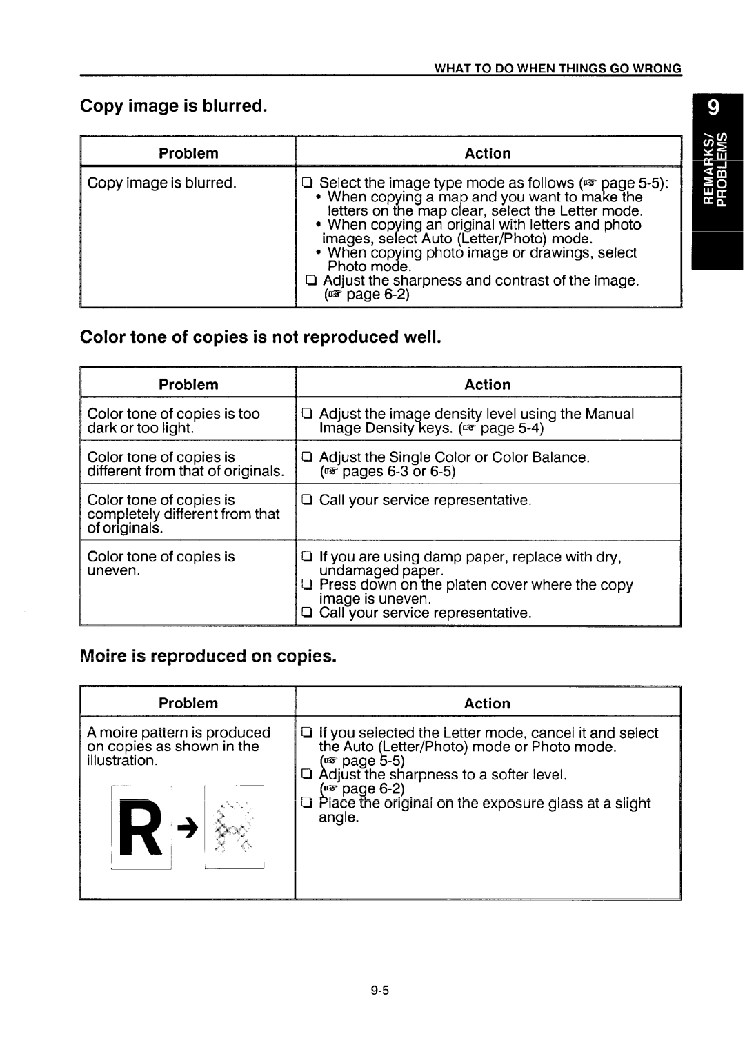 Ricoh NC5006 manual Copy image is blurred, Color tone of copies is not reproduced well, Moire is reproduced on copies 