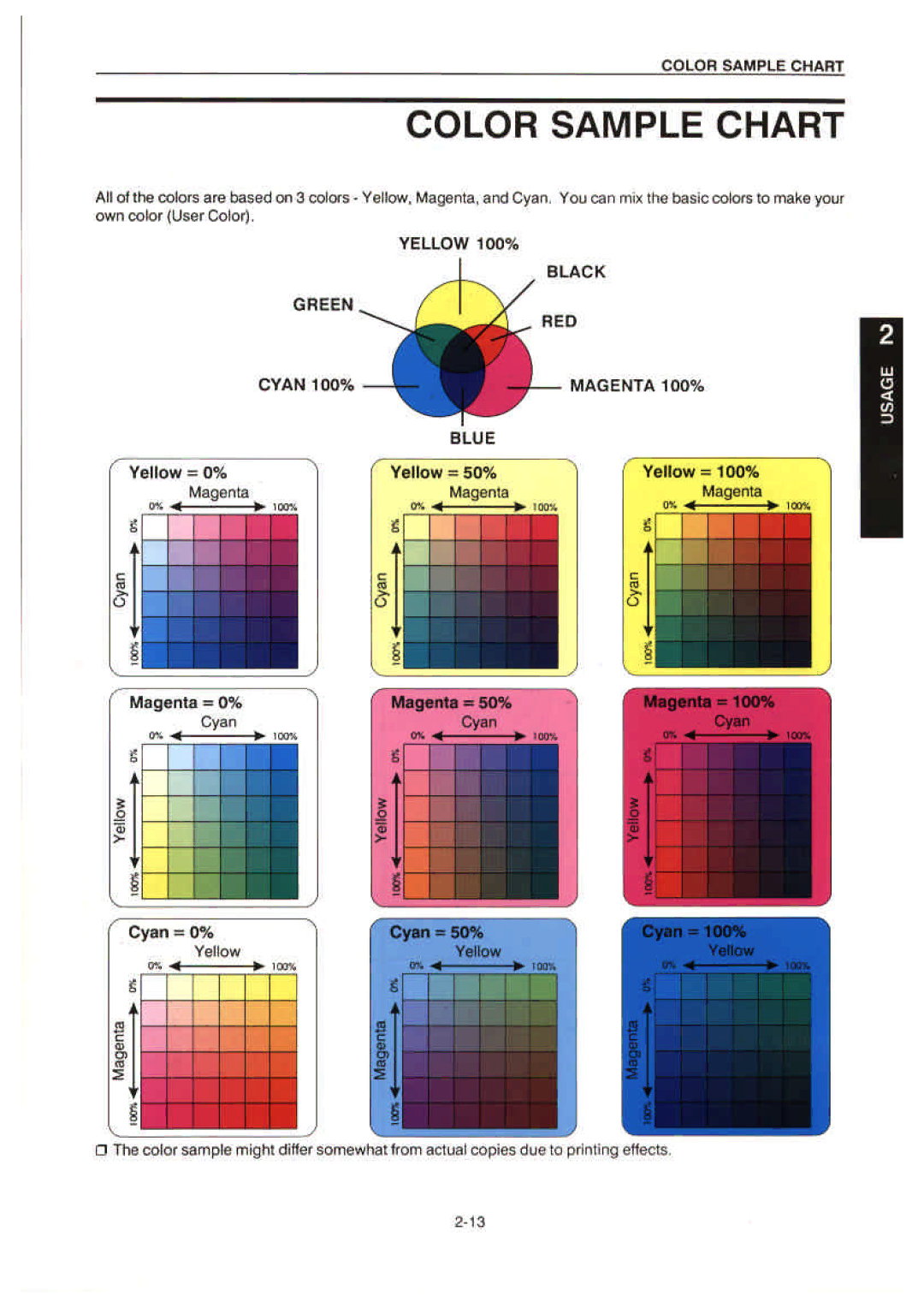 Ricoh NC5006 manual 