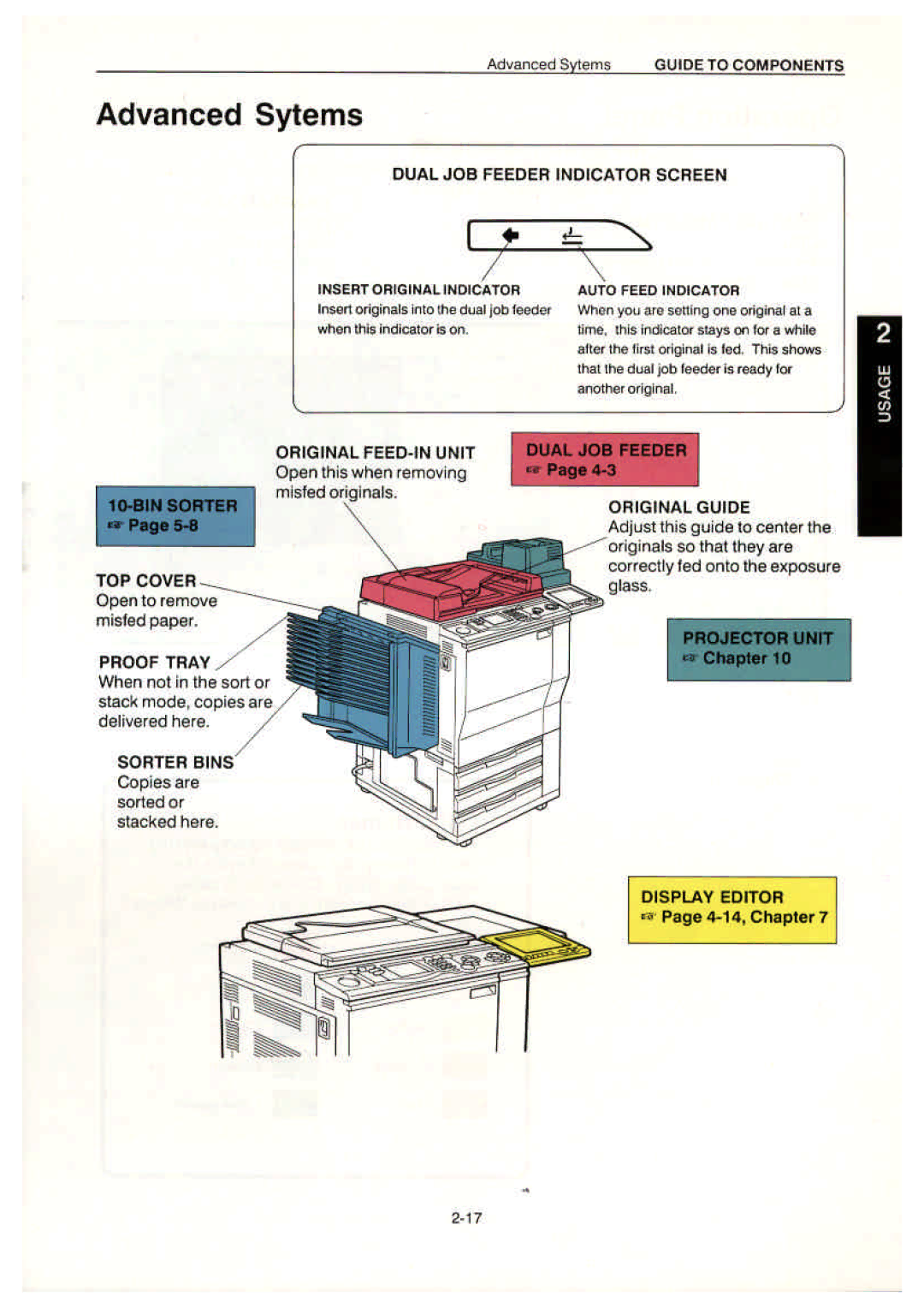 Ricoh NC5006 manual 