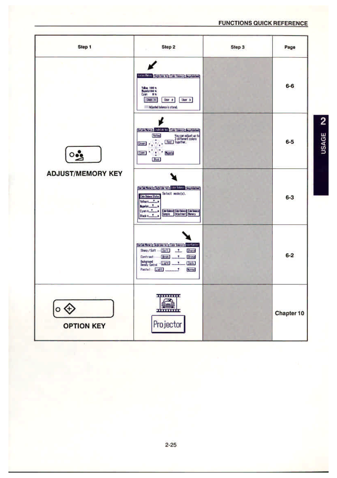 Ricoh NC5006 manual 