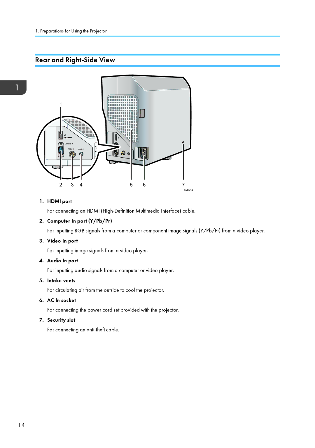 Ricoh PJ WX4130 operating instructions Rear and Right-Side View 