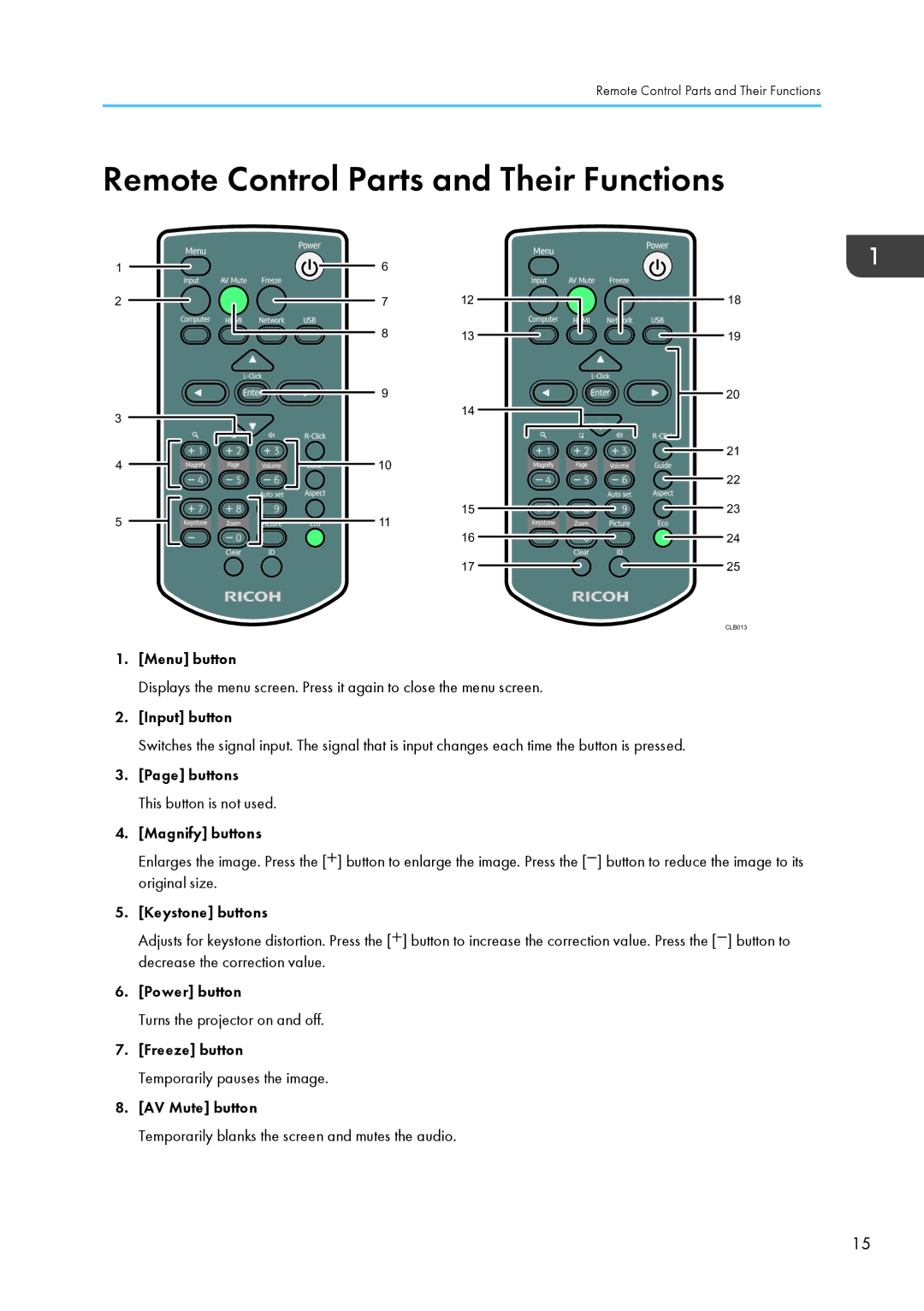 Ricoh PJ WX4130 operating instructions Remote Control Parts and Their Functions 