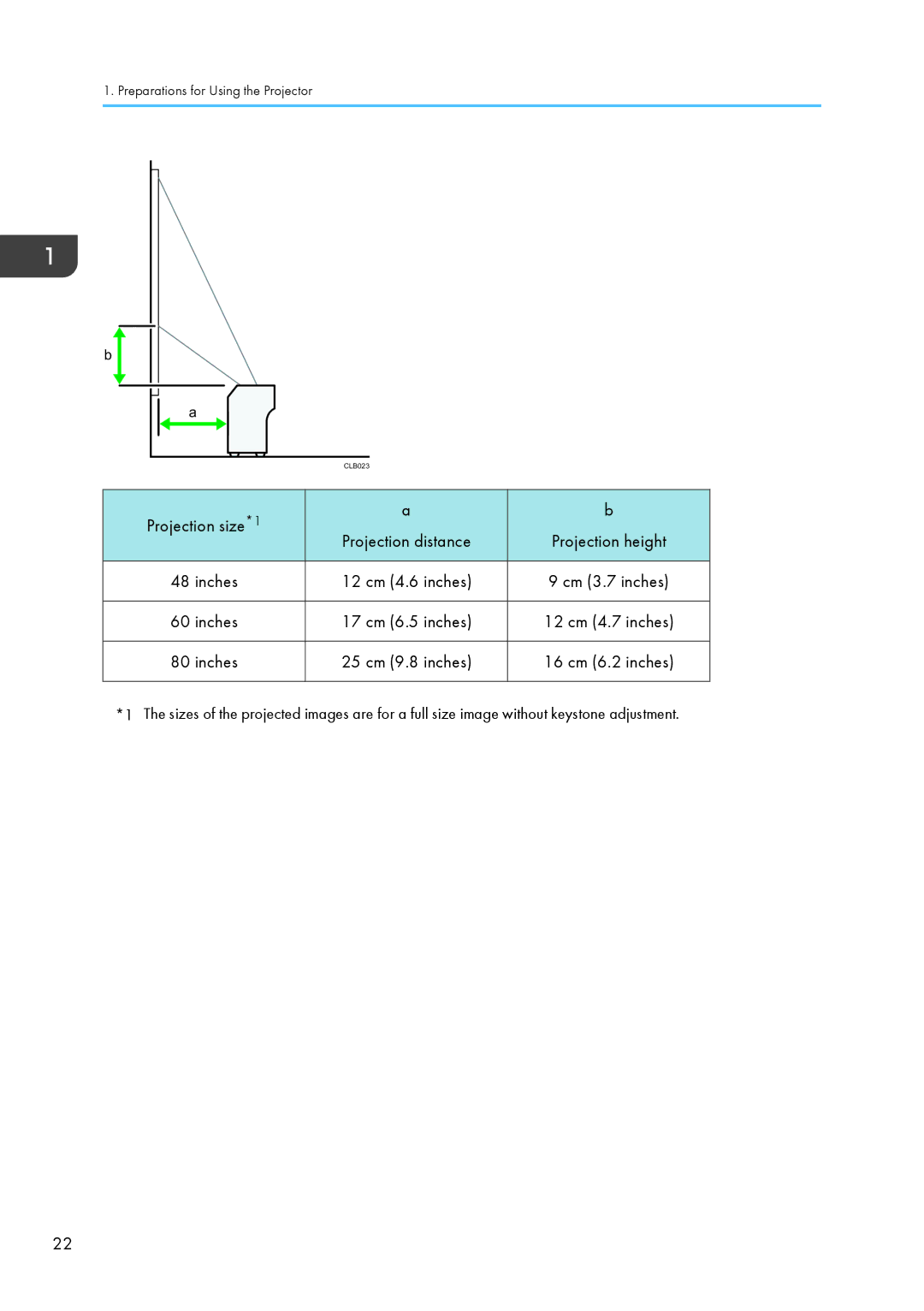 Ricoh PJ WX4130 operating instructions Projection size*1 