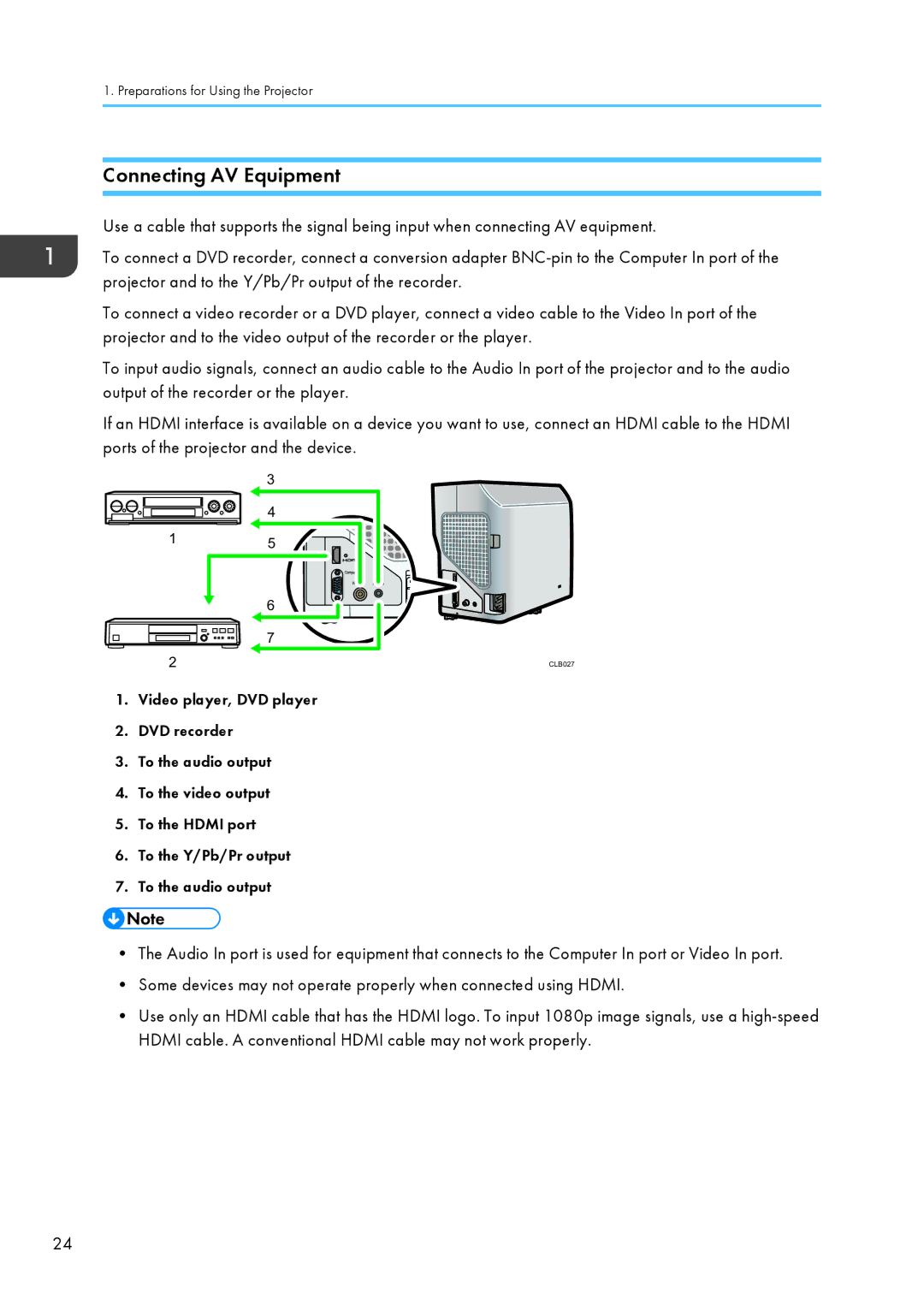 Ricoh PJ WX4130 operating instructions Connecting AV Equipment 