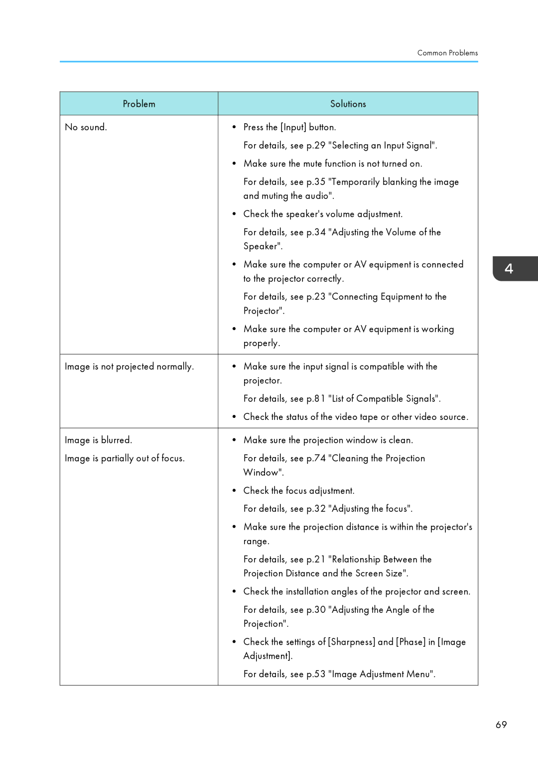 Ricoh PJ WX4130 operating instructions Muting the audio 