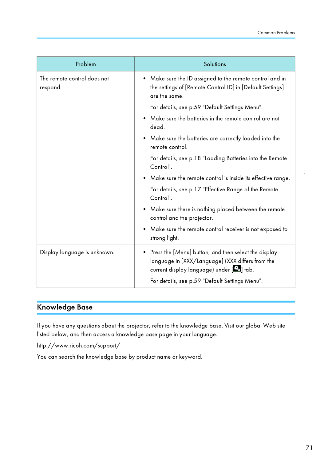 Ricoh PJ WX4130 operating instructions Knowledge Base 