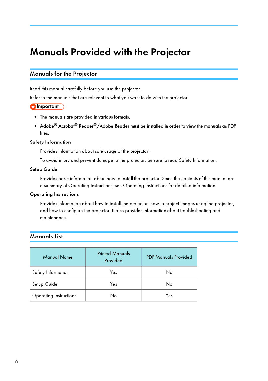 Ricoh PJ WX4130 operating instructions Manuals Provided with the Projector, Manuals for the Projector, Manuals List 