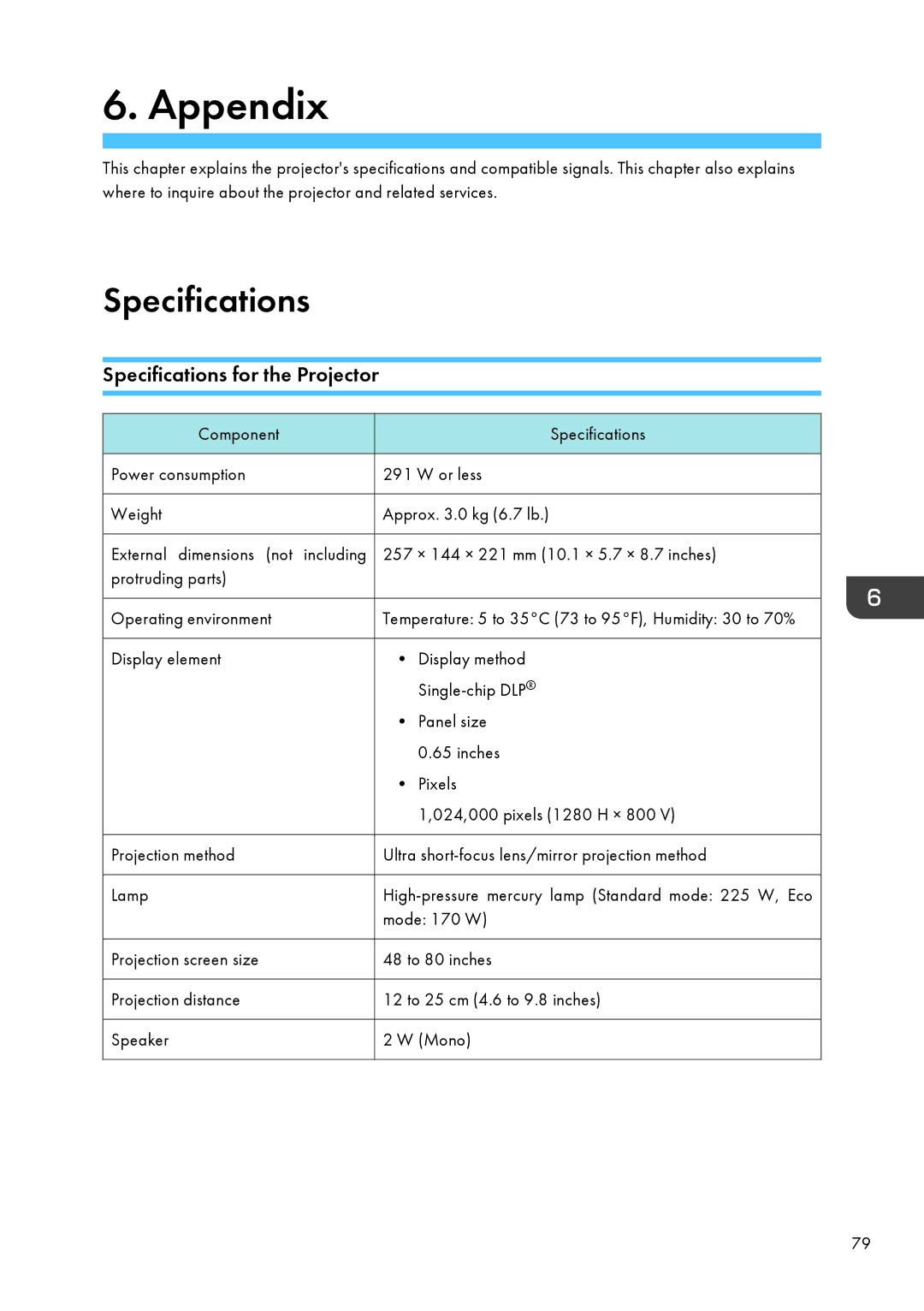 Ricoh PJ WX4130 operating instructions Specifications for the Projector 