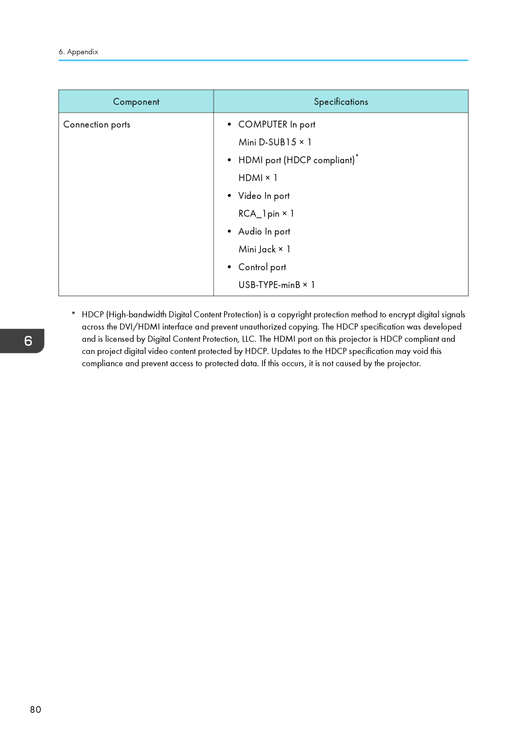 Ricoh PJ WX4130 operating instructions Appendix 