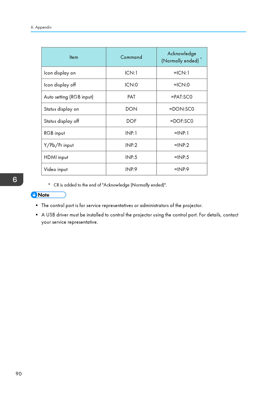 Ricoh PJ WX4130 operating instructions ICN1 