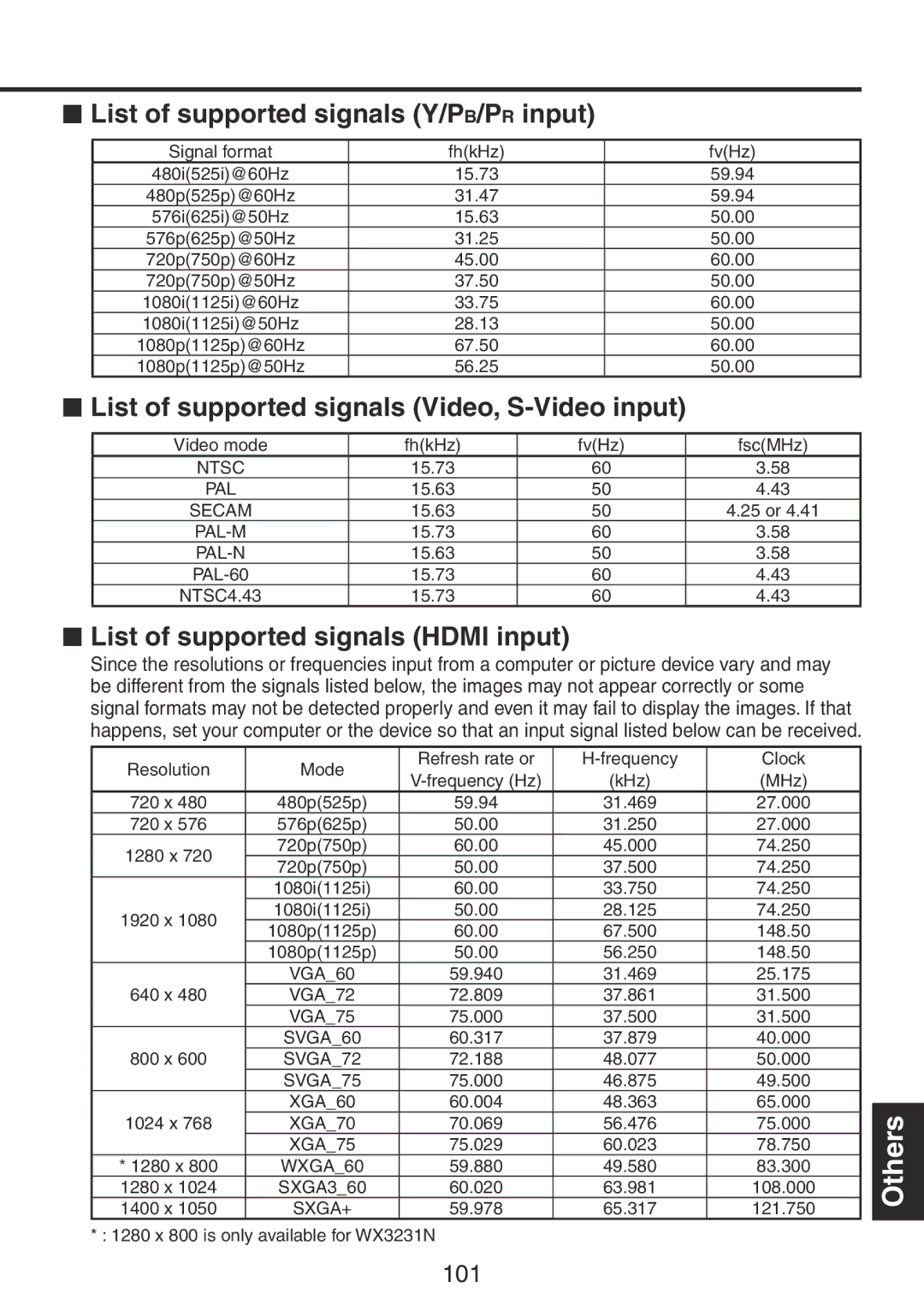 Ricoh PJ WX3231N, PJ X3241N  List of supported signals Y/PB/PR input,  List of supported signals Video, S-Video input 