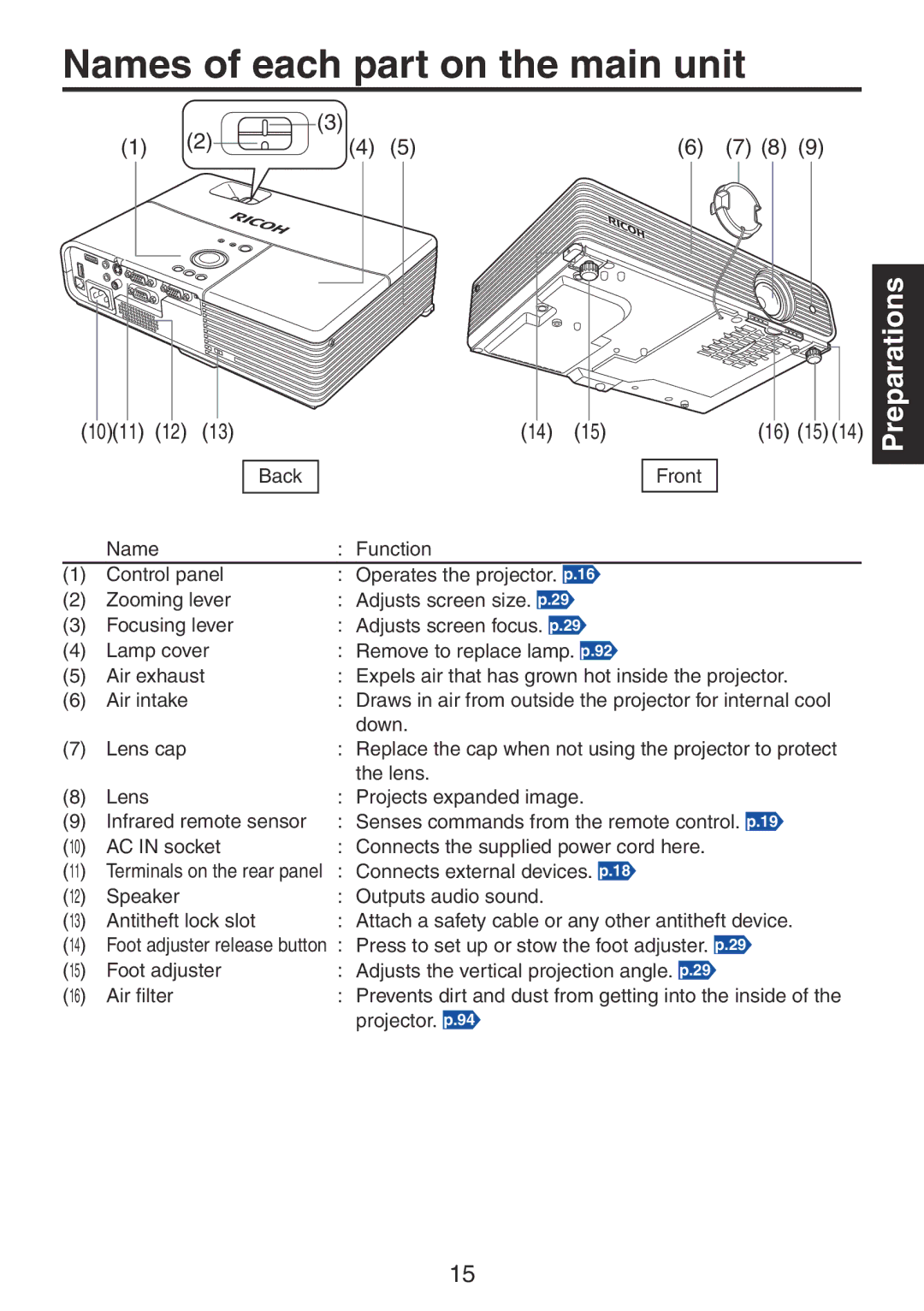 Ricoh PJ WX3231N, PJ X3241N owner manual Names of each part on the main unit, Preparations 