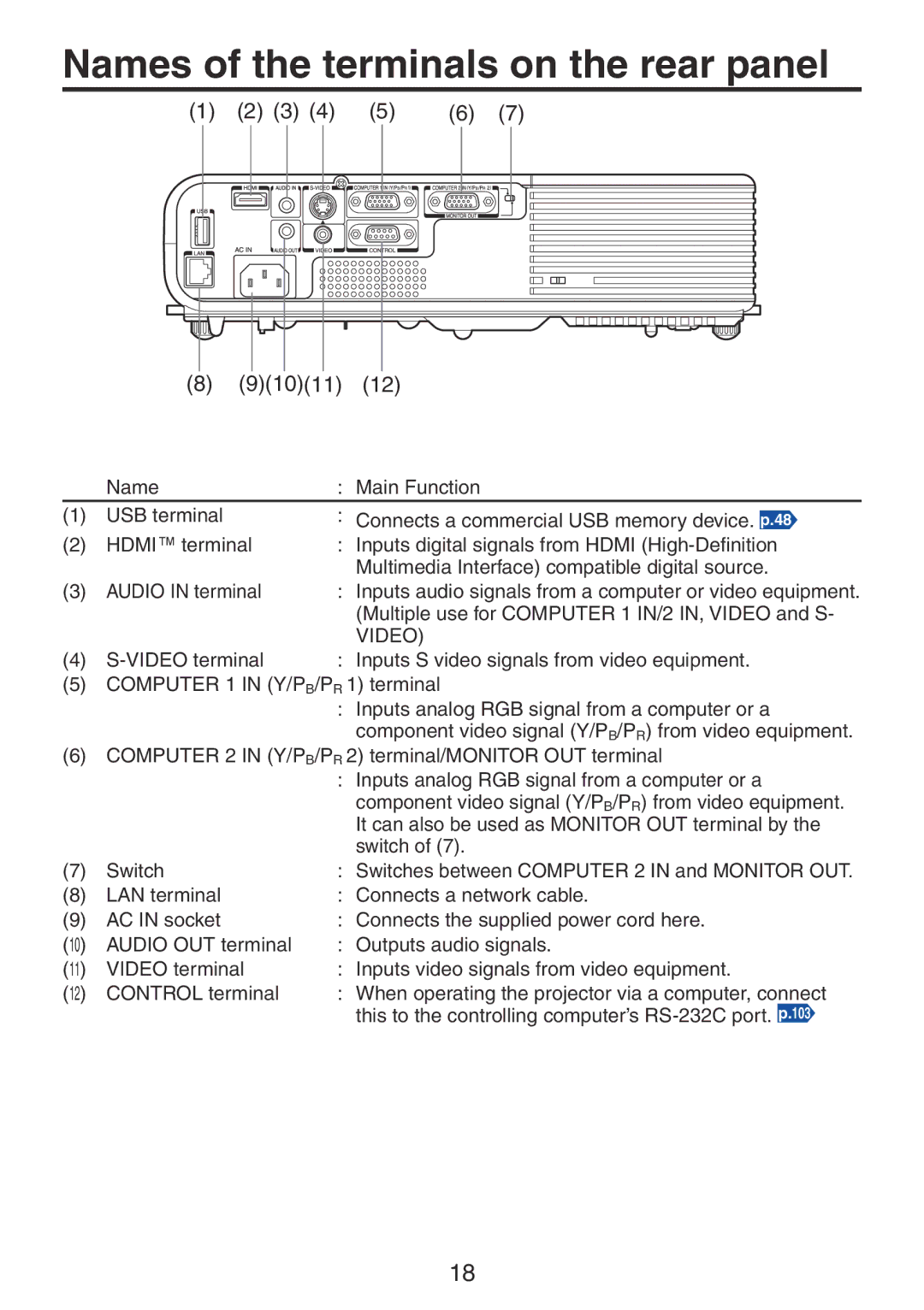 Ricoh PJ X3241N, PJ WX3231N owner manual Names of the terminals on the rear panel, 91011 