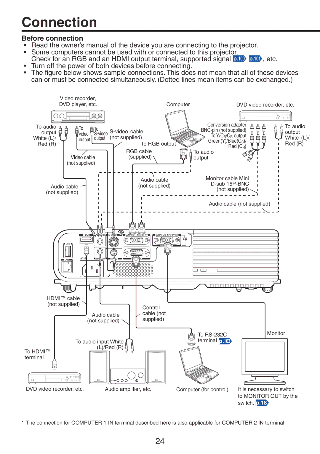 Ricoh PJ X3241N, PJ WX3231N owner manual Connection, Before connection 