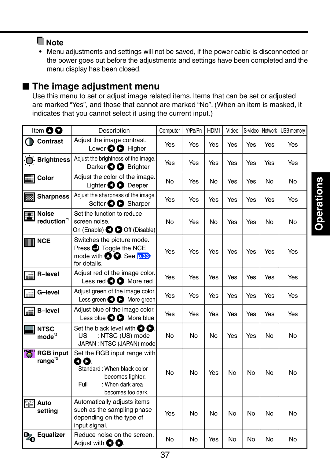 Ricoh PJ WX3231N, PJ X3241N owner manual  The image adjustment menu, Contrast 