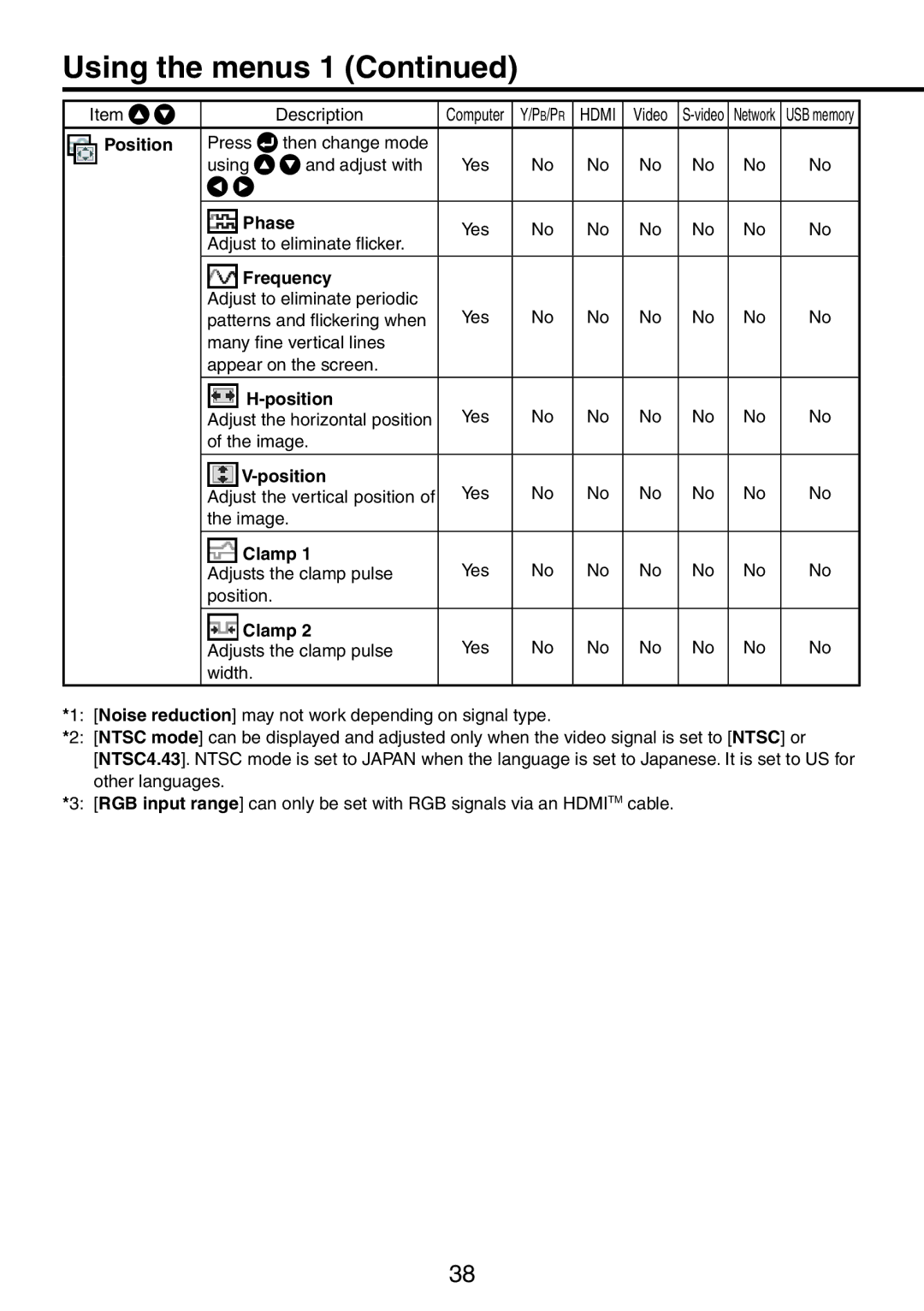 Ricoh PJ X3241N, PJ WX3231N owner manual Using the menus, Frequency 