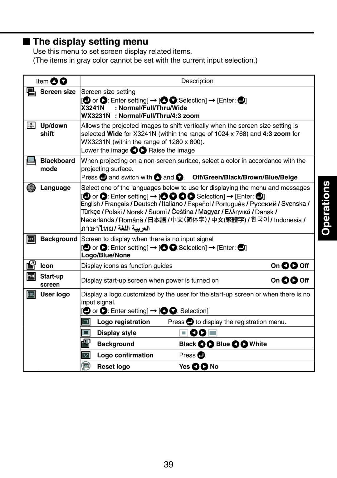 Ricoh PJ WX3231N, PJ X3241N owner manual  The display setting menu 