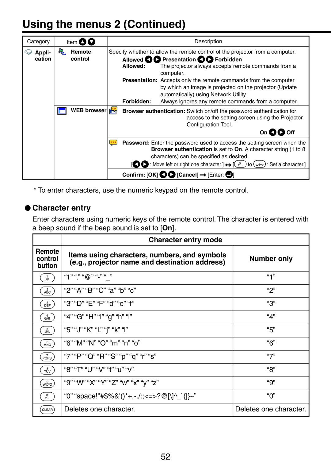 Ricoh PJ X3241N  Character entry, Character entry mode, Items using characters, numbers, and symbols, Number only 