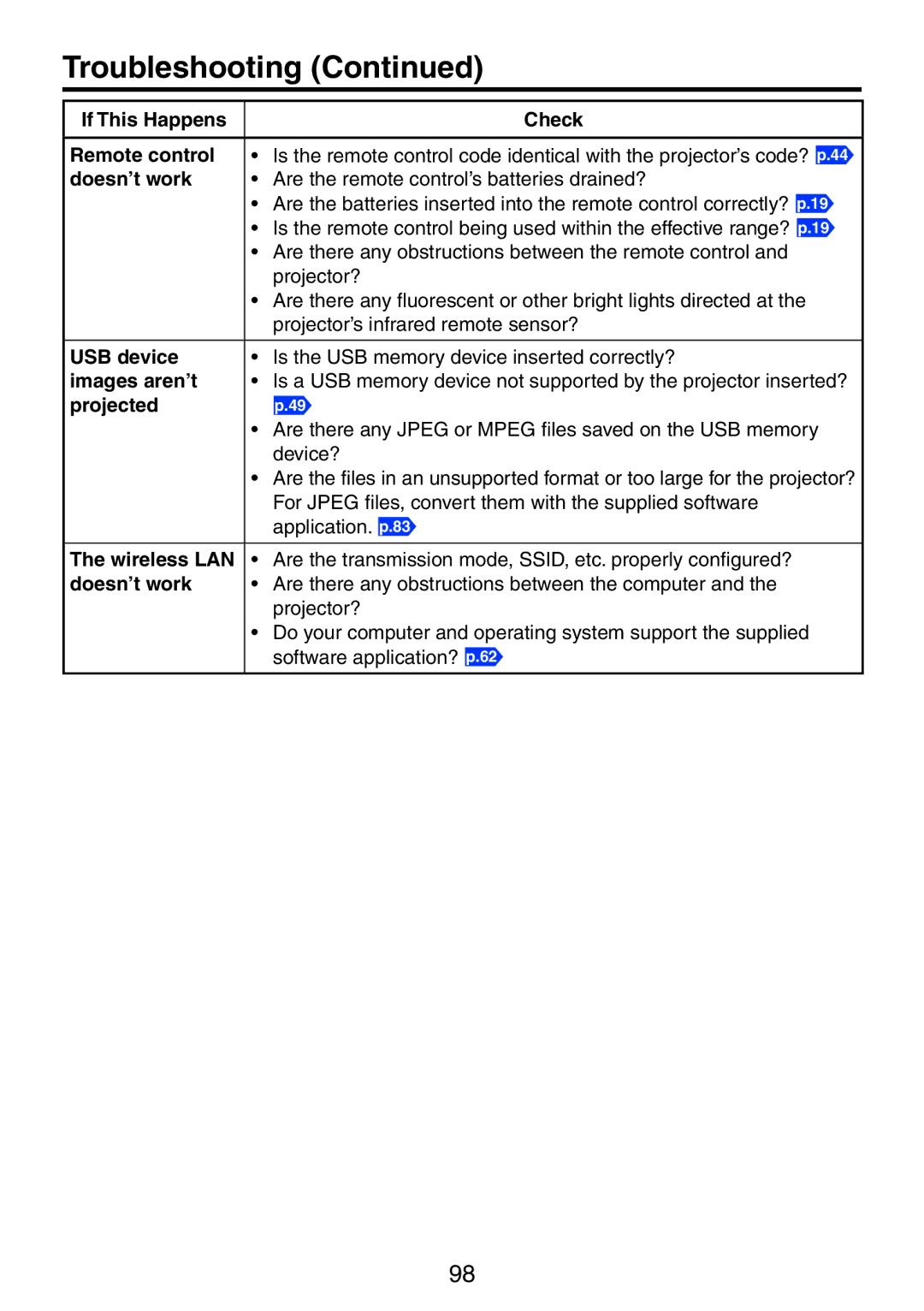 Ricoh PJ X3241N, PJ WX3231N owner manual Troubleshooting 