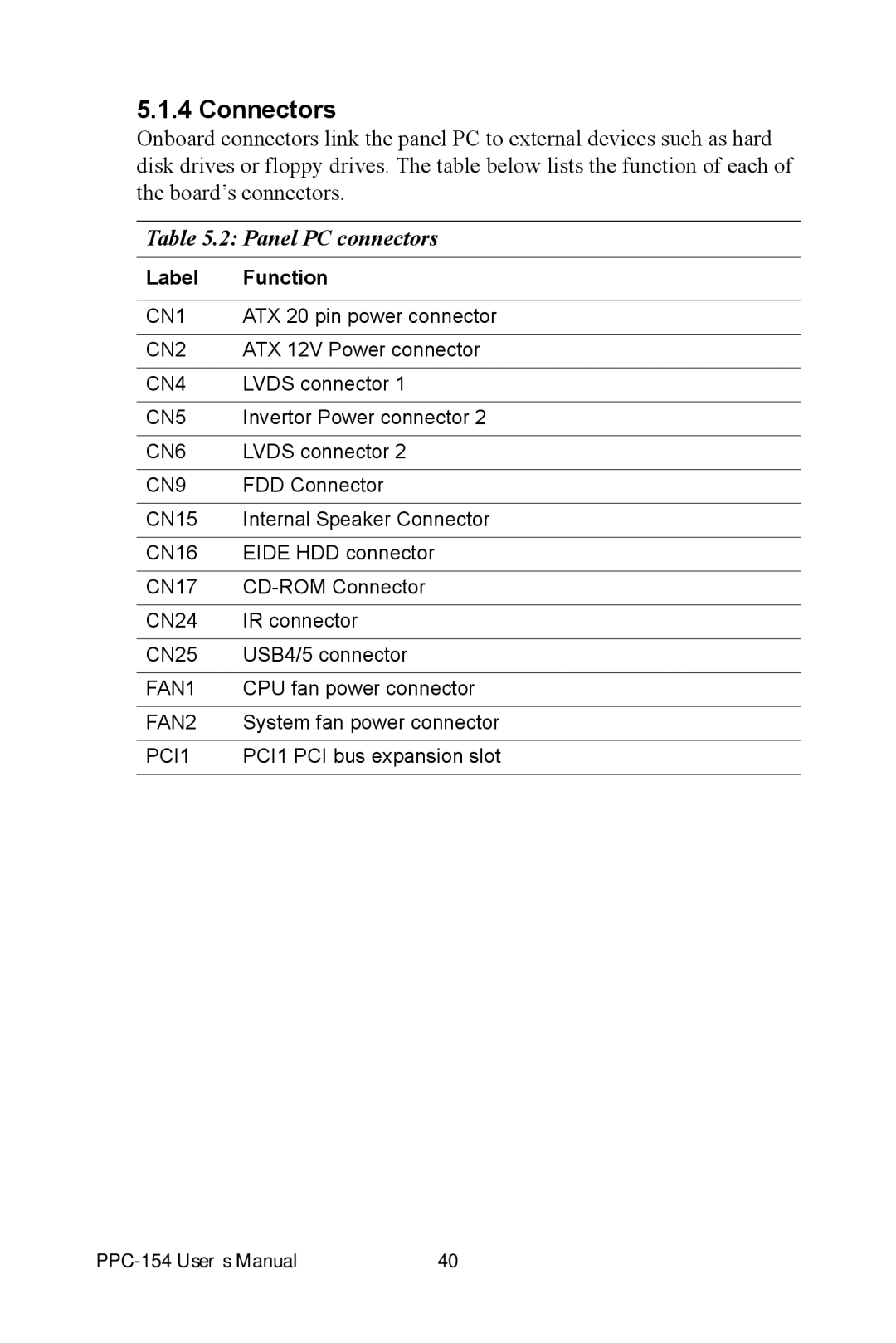 Ricoh PPC-154 user manual Connectors, Panel PC connectors 