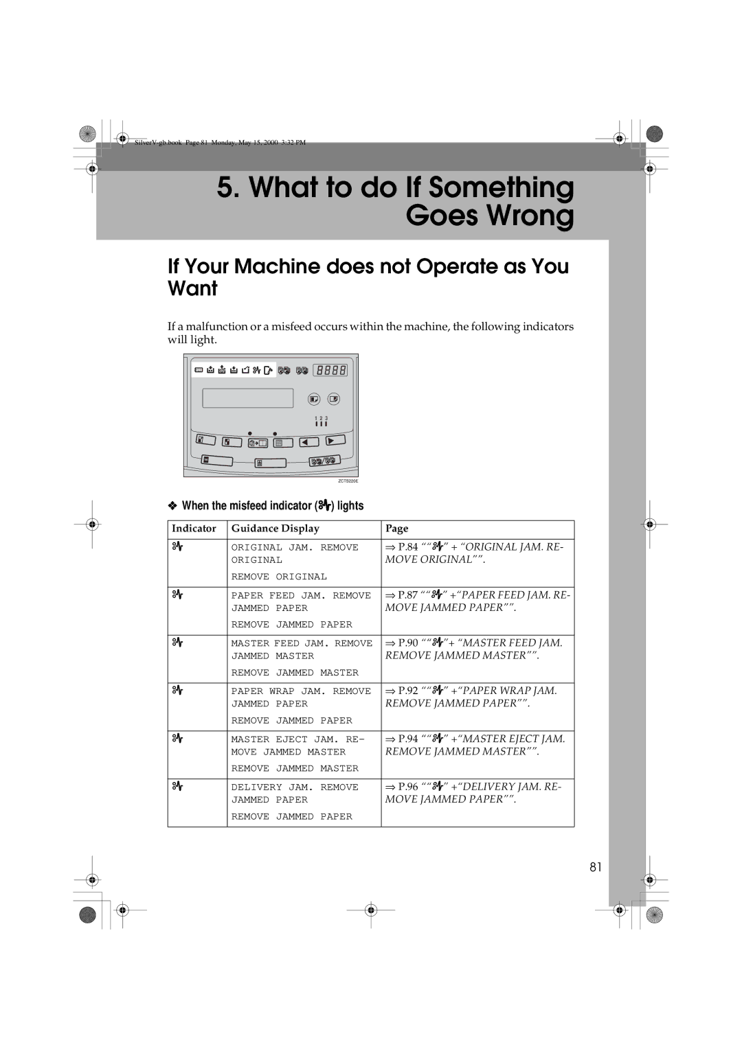 Ricoh JP1210/1250, Priport manual If Your Machine does not Operate as You Want, When the misfeed indicator x lights 