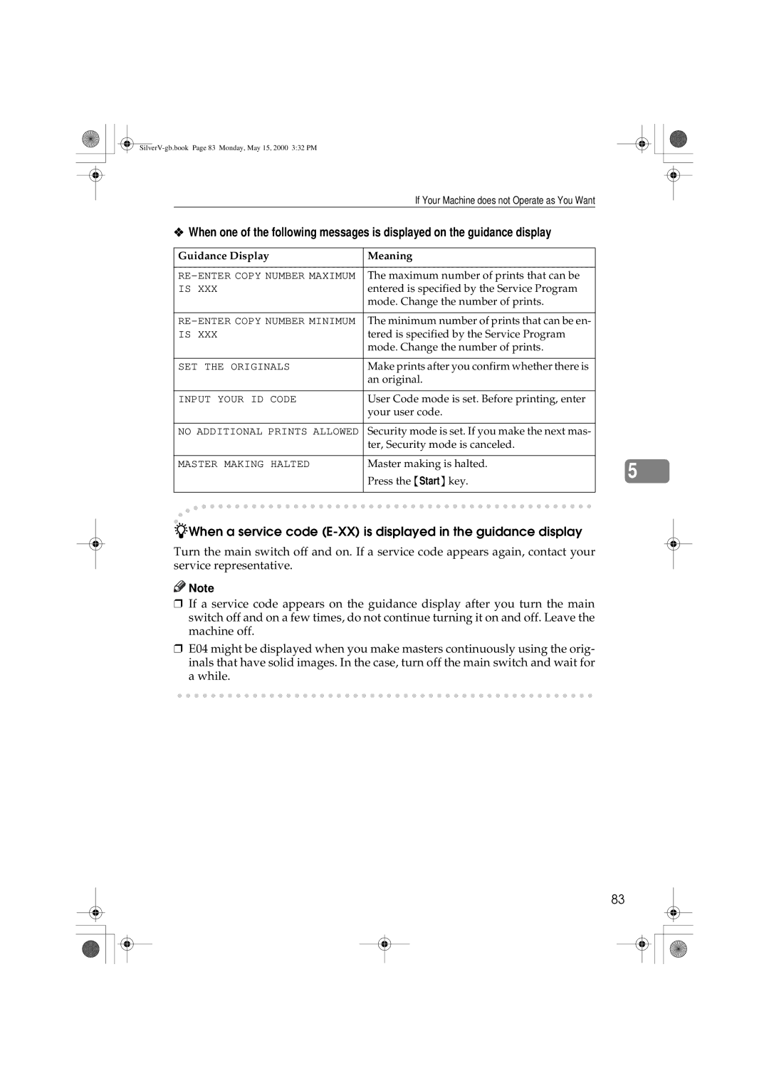 Ricoh JP1210/1250, Priport manual Guidance Display Meaning 