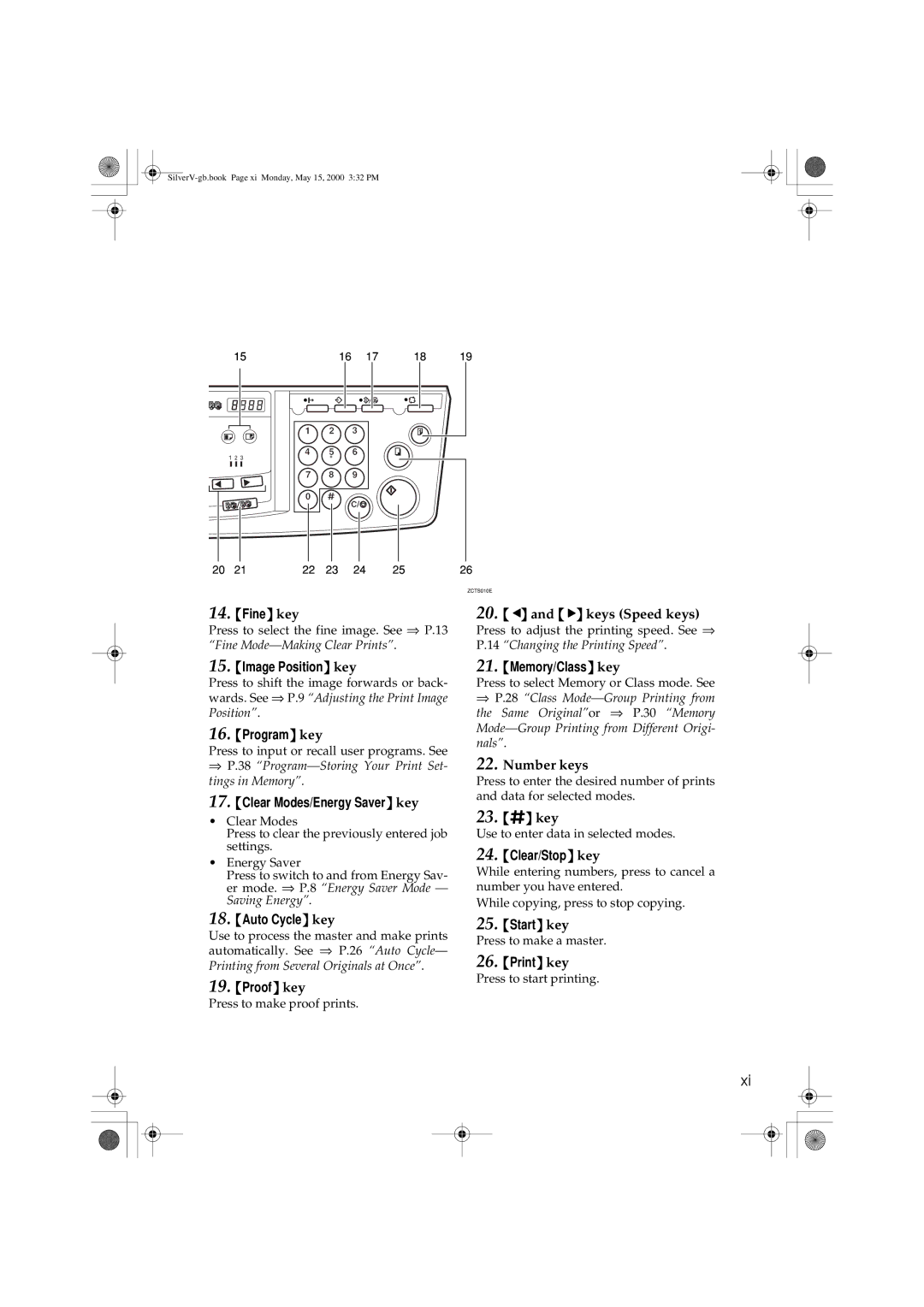 Ricoh JP1210/1250 manual Fine key, Image Position key, Program key, Clear Modes/Energy Saver key, Auto Cycle key, Proof key 