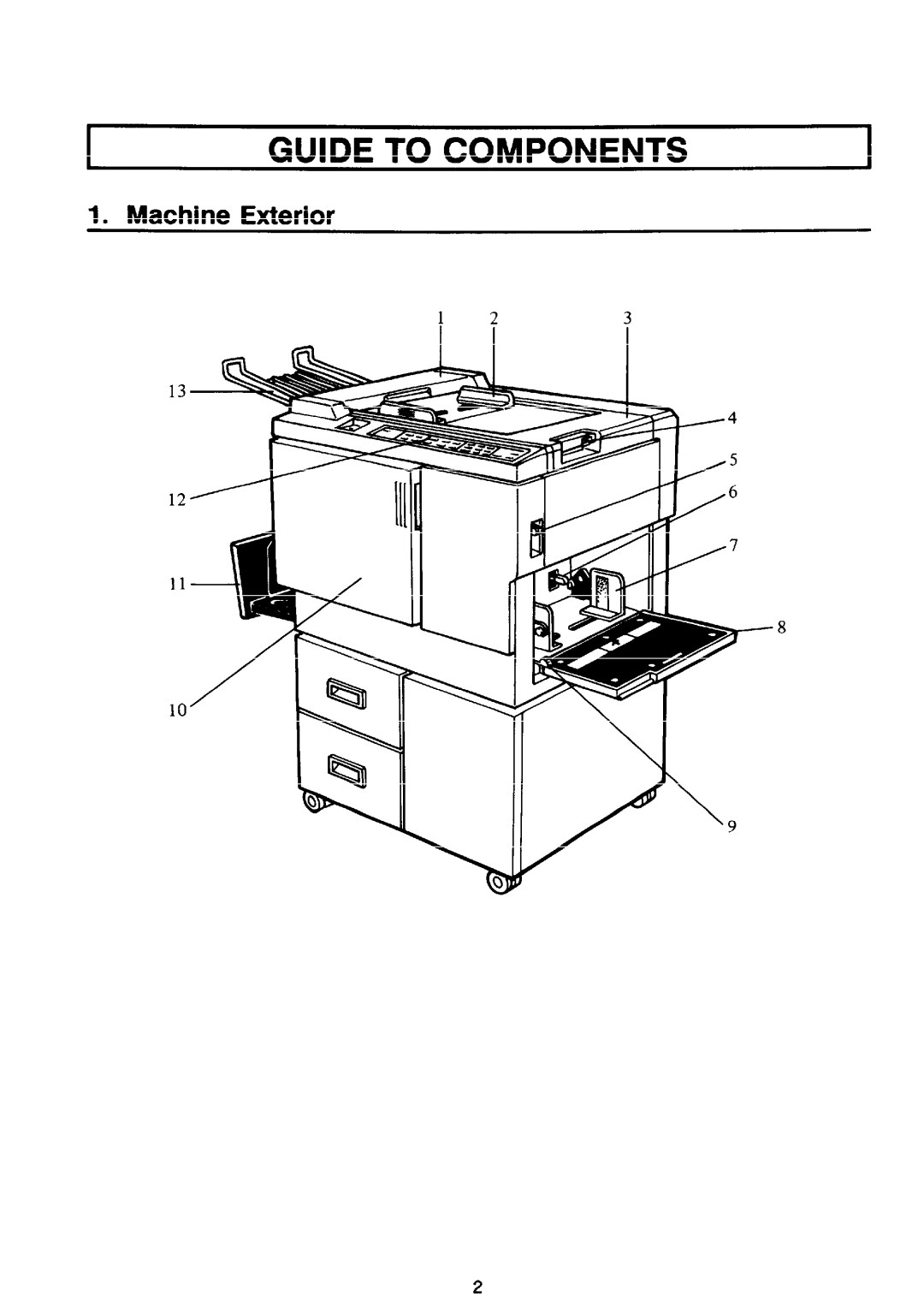 Ricoh PRIPORT VT2130 manual Guide to Components, Machine Exterior 