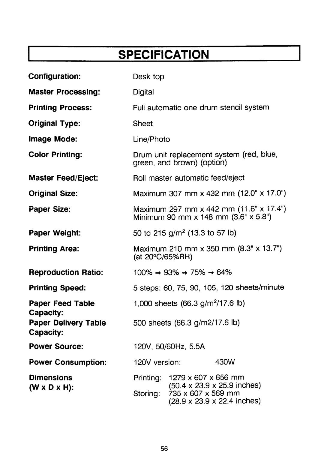 Ricoh PRIPORT VT2130 manual SPECIFICATION1, Power Source, Power Consumption Dimensions W Xdxh 