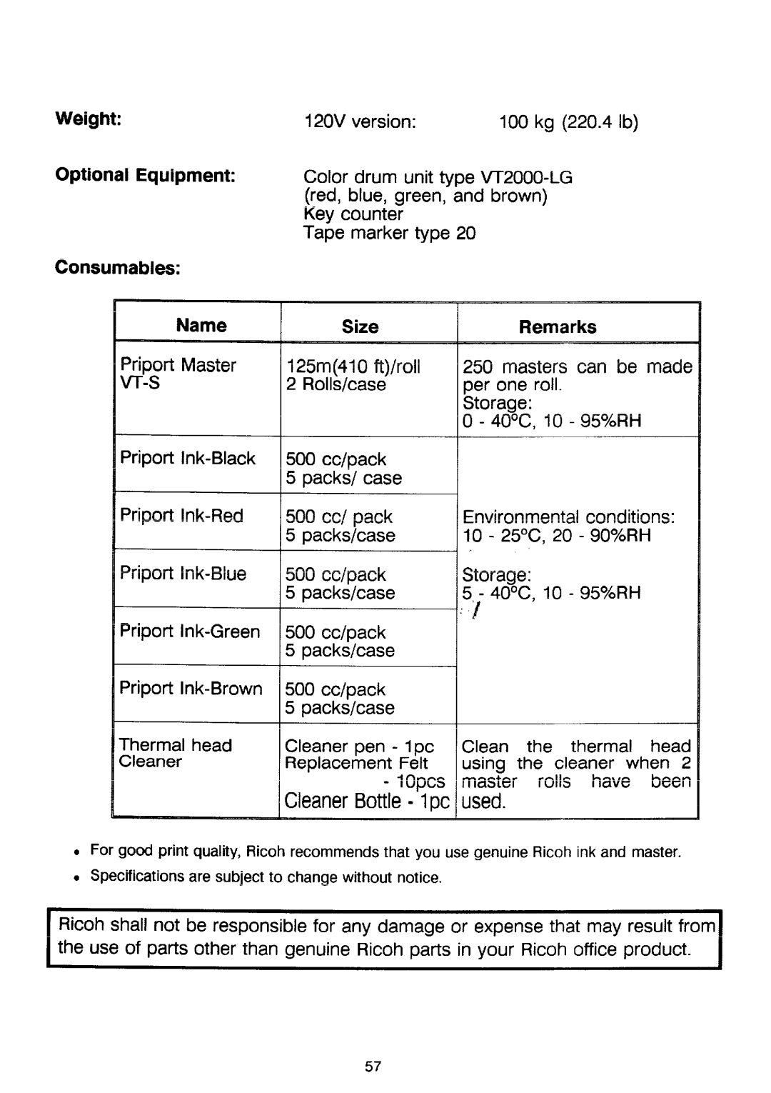 Ricoh PRIPORT VT2130 manual Kg 220.4 lb, Optional Equipment Consumables Name Priport Master, 120V version, Size Remarks 