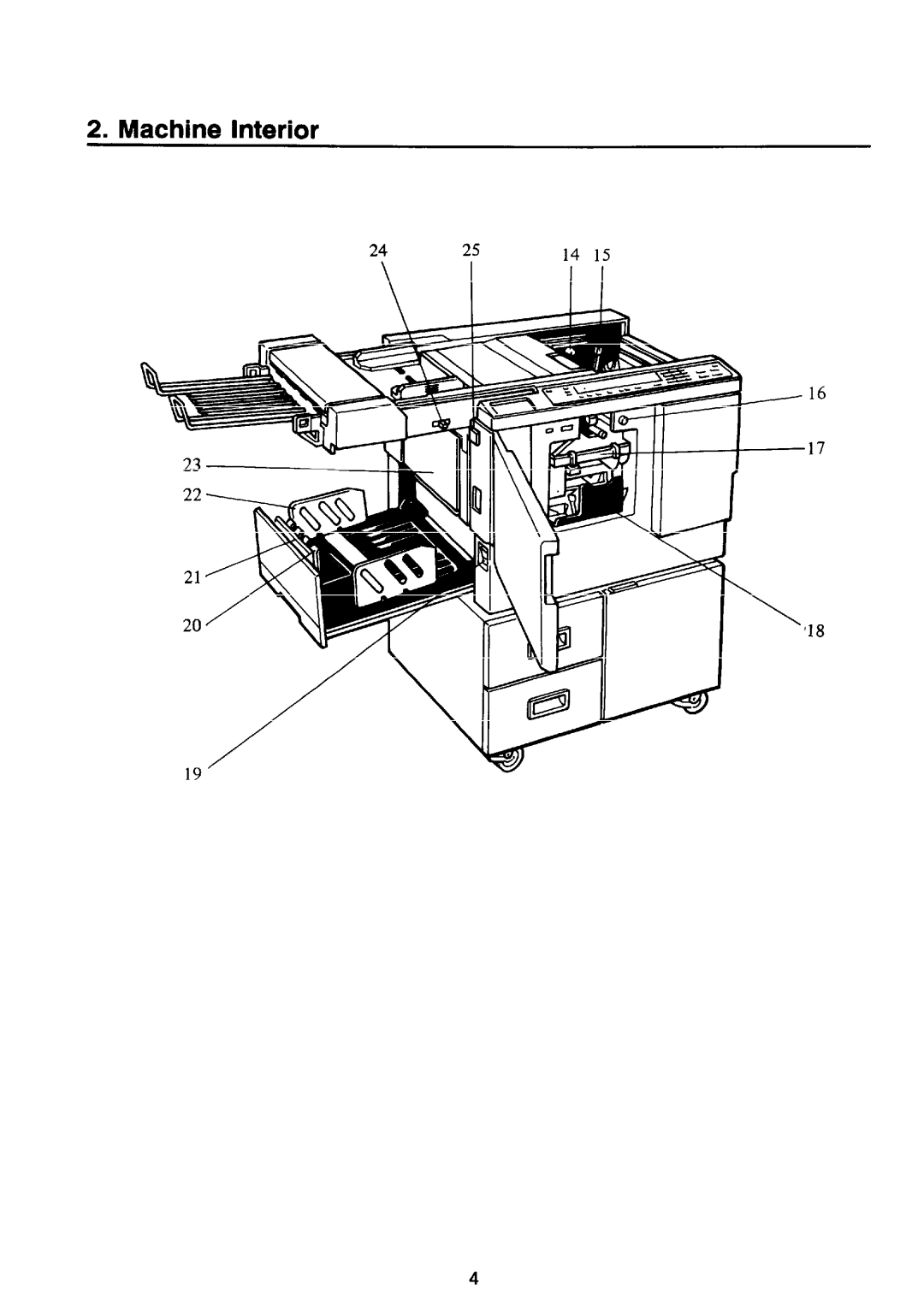 Ricoh PRIPORT VT2130 manual Ii=, Machine Interior 