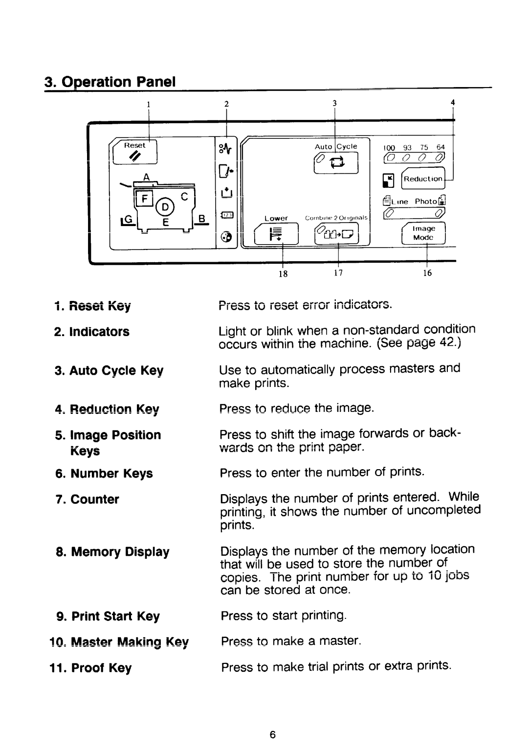 Ricoh PRIPORT VT2130 manual Operation Panel, OQ0000 