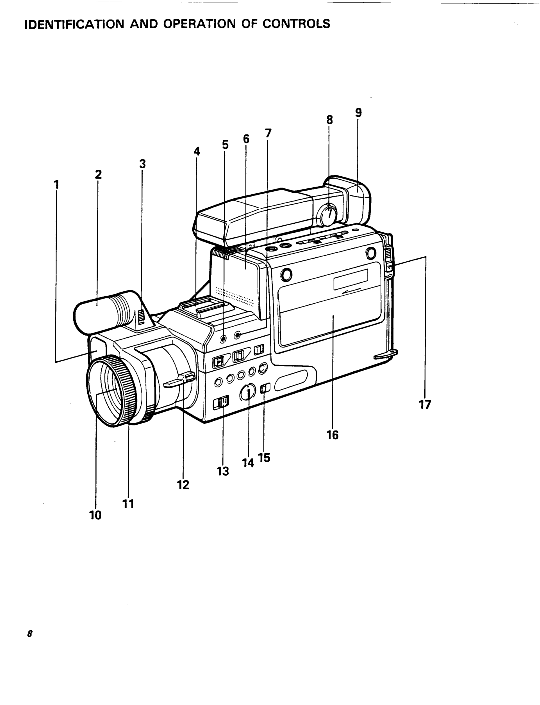 Ricoh PV-C880A manual 