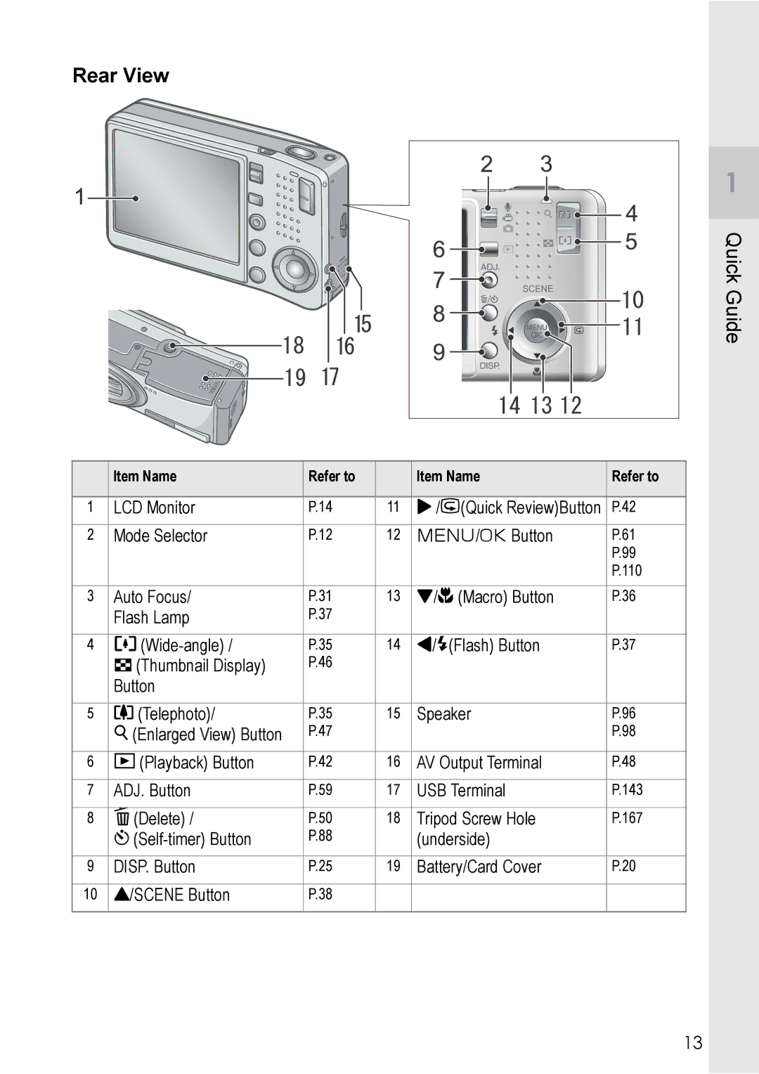 Ricoh R 3 manual Rear View 