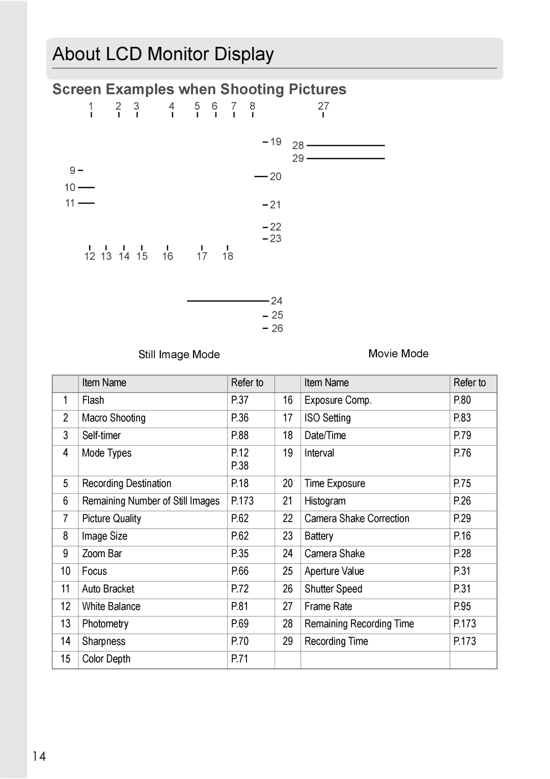 Ricoh R 3 manual About LCD Monitor Display, Screen Examples when Shooting Pictures 