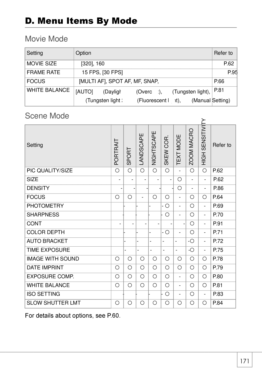 Ricoh R 3 manual Menu Items By Mode, Movie Mode, Scene Mode, Setting⁄ 