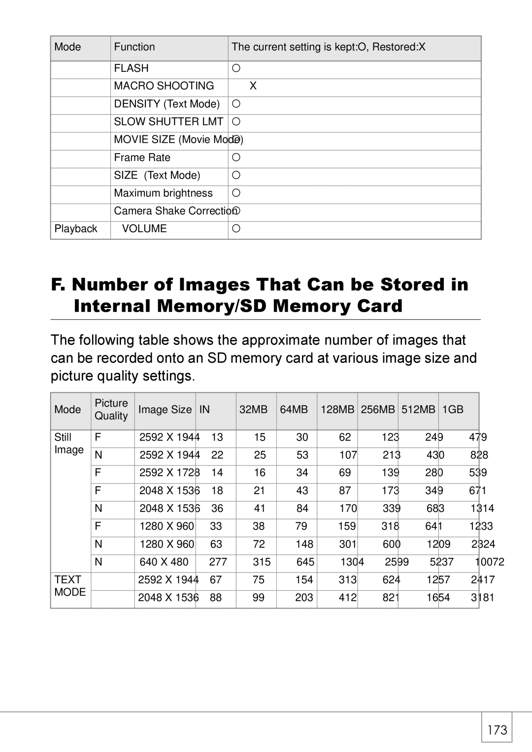 Ricoh R 3 manual Mode Picture Image Size 32MB 64MB 128MB 256MB 512MB, Quality 