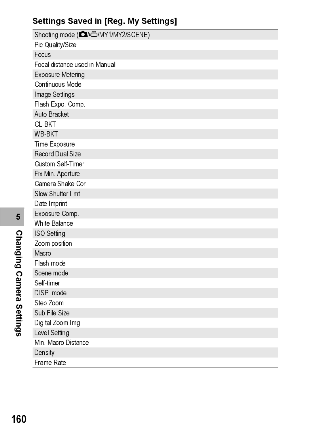 Ricoh R10 manual 160, Changing Camera Settings Settings Saved in Reg. My Settings 