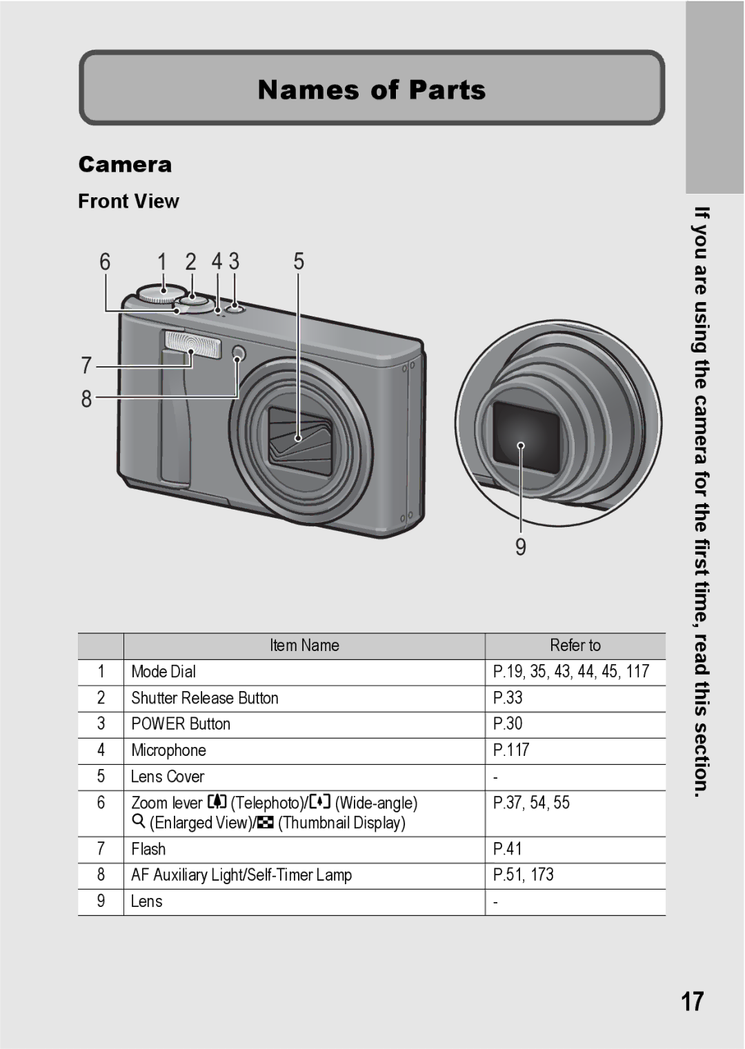 Ricoh R10 manual Names of Parts, Camera, Front View 