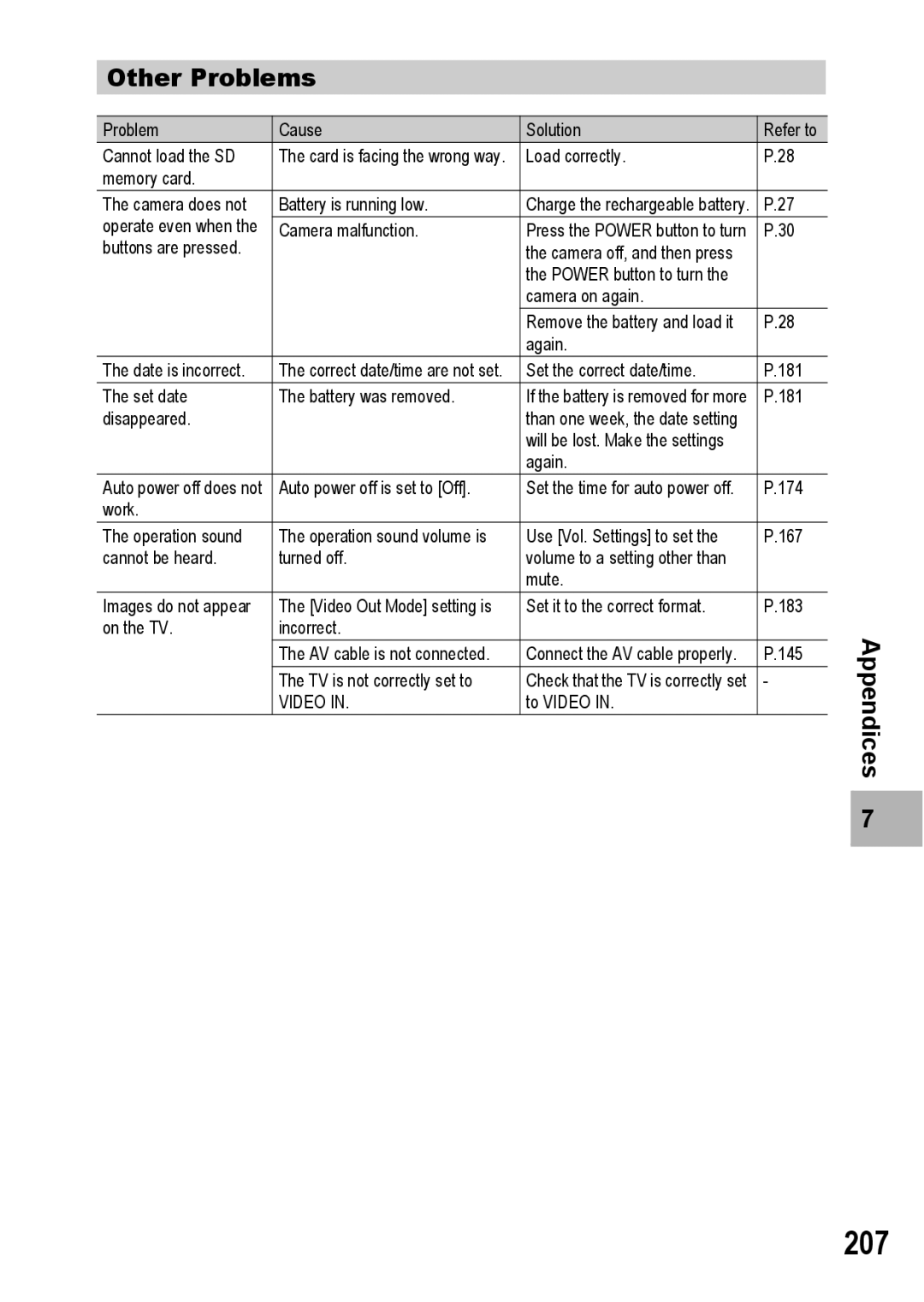 Ricoh R10 manual 207, Other Problems 