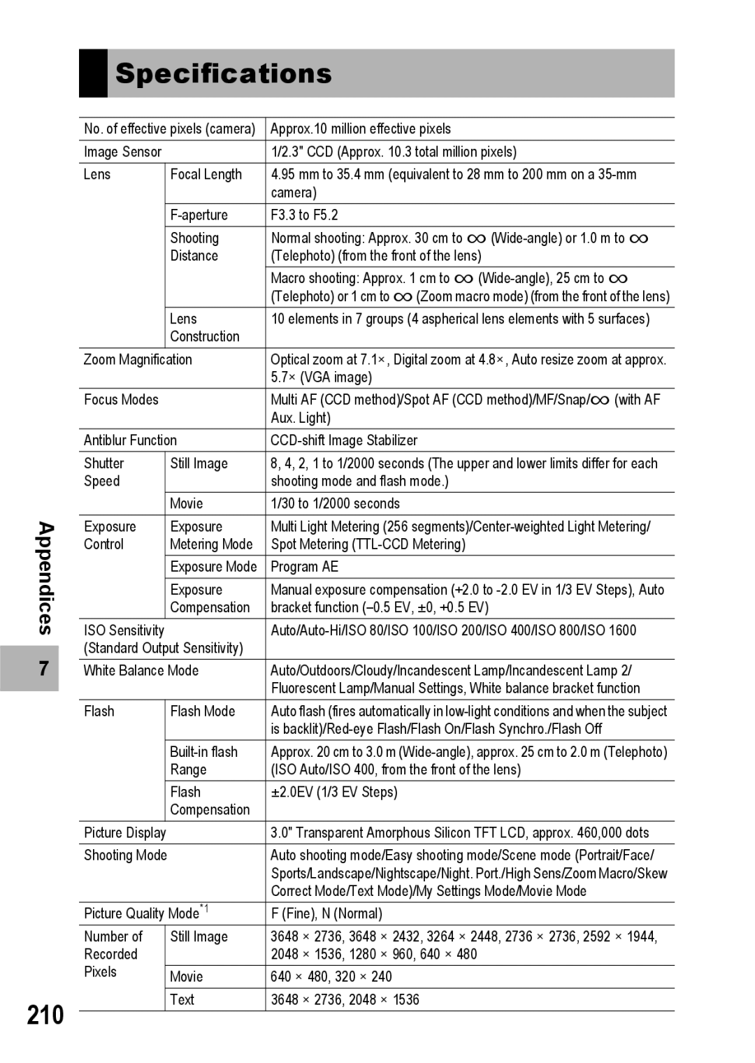 Ricoh R10 manual Specifications 