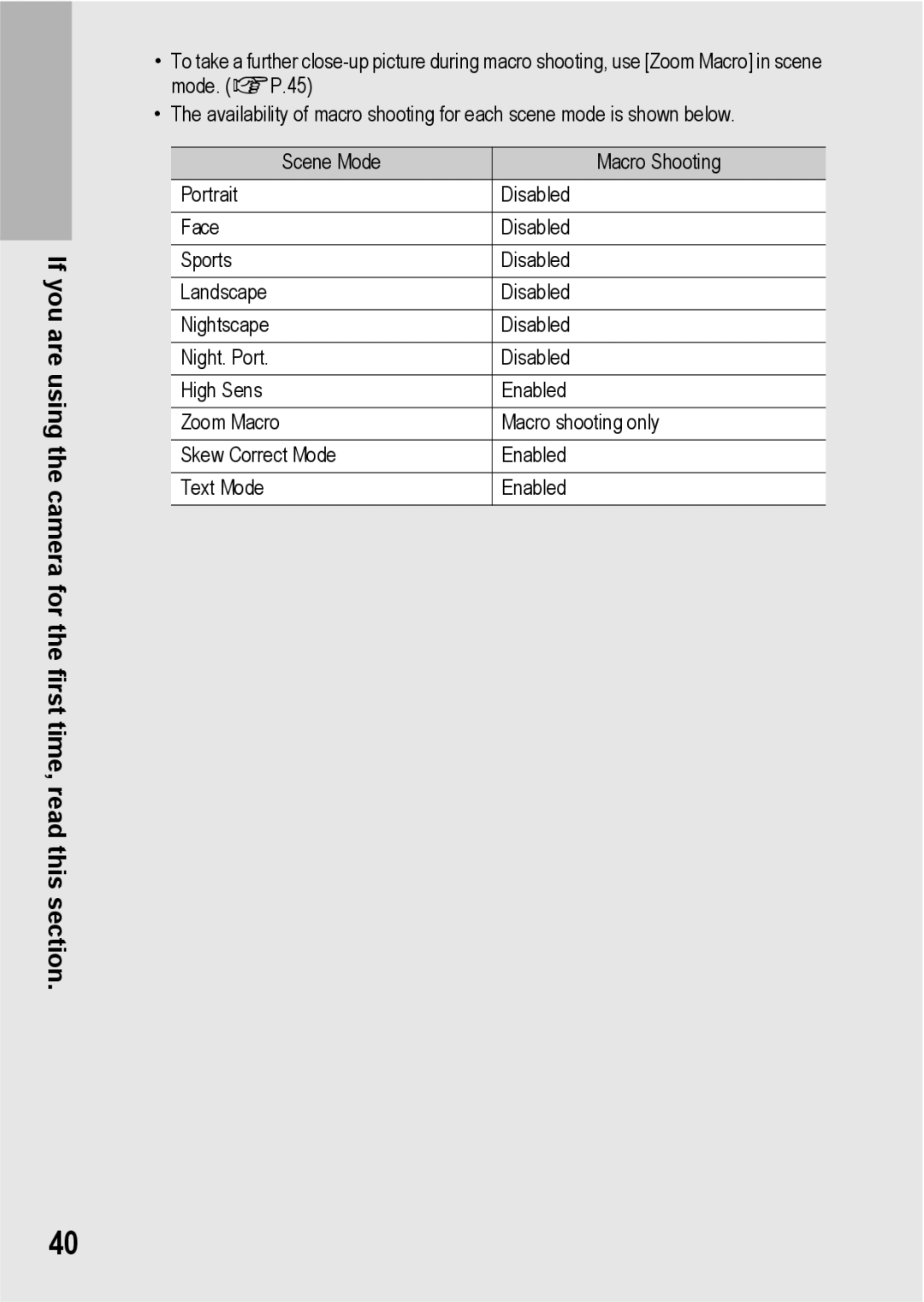 Ricoh R10 manual Are 