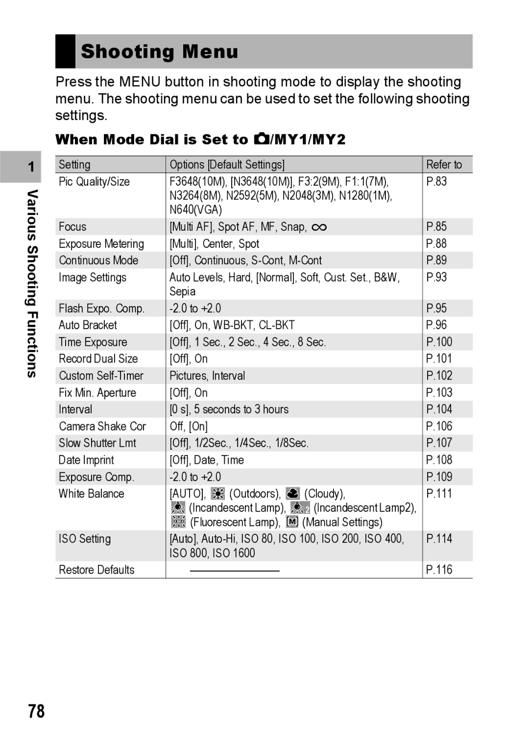 Ricoh R10 manual Shooting Menu, When Mode Dial is Set to 5/MY1/MY2 