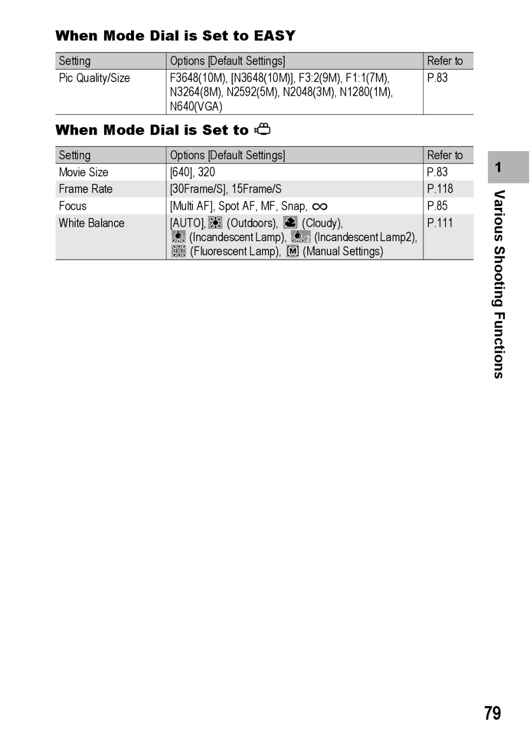 Ricoh R10 manual When Mode Dial is Set to Easy 