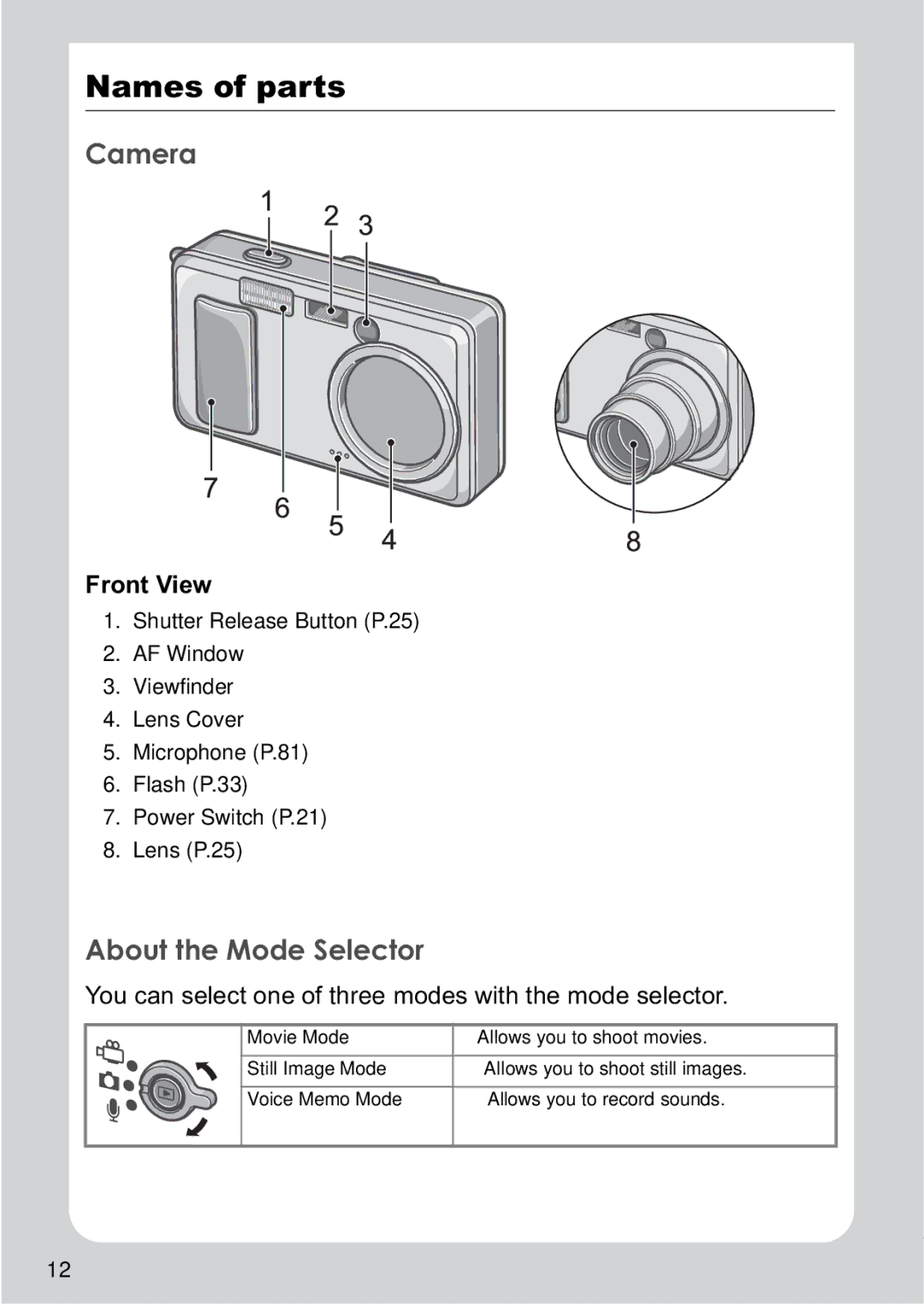 Ricoh R1v manual Names of parts, Camera, About the Mode Selector, Front View 