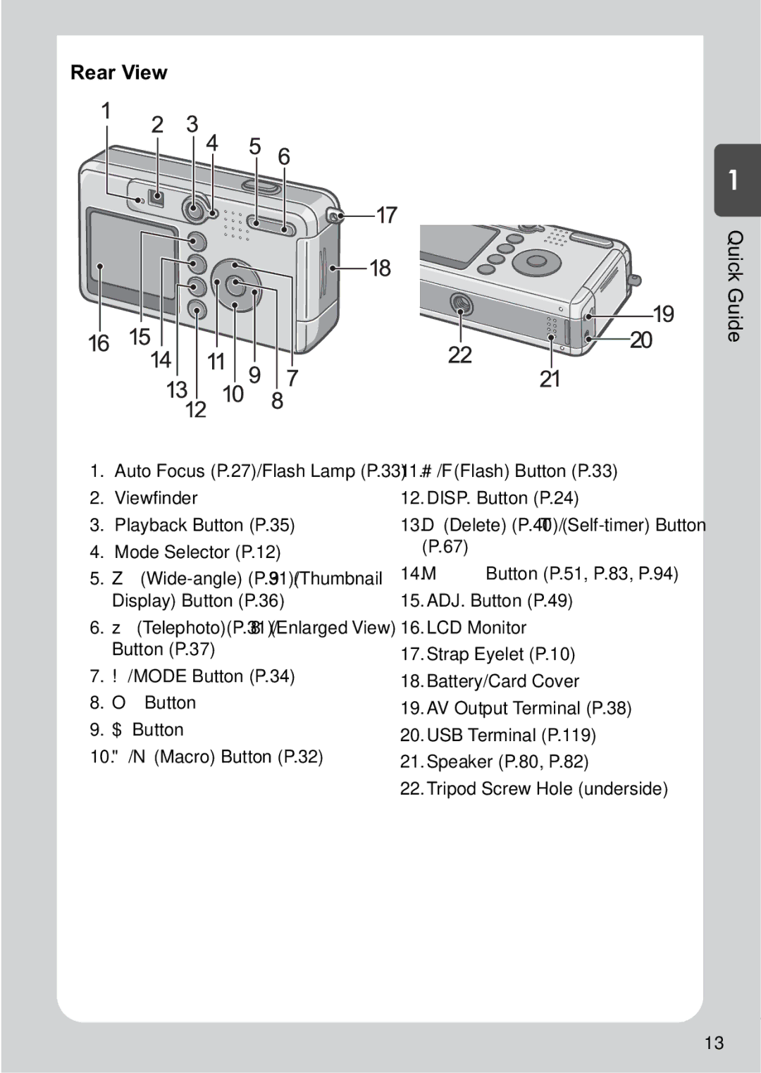 Ricoh R1v manual Rear View 