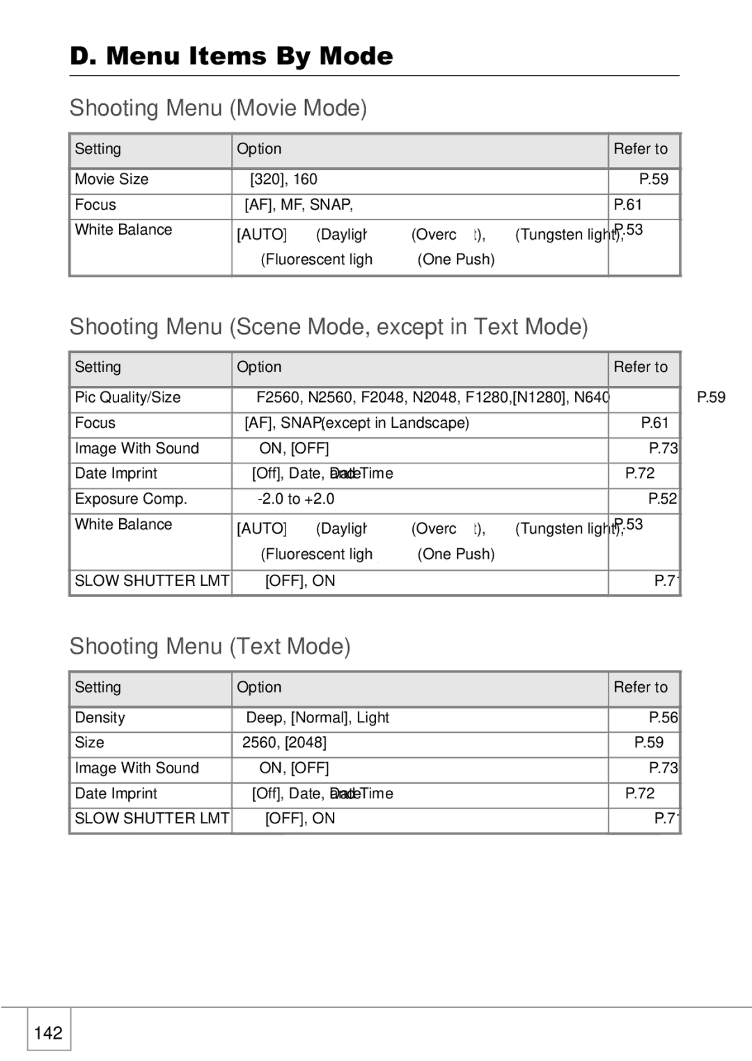 Ricoh R1v manual Menu Items By Mode, Shooting Menu Movie Mode, Shooting Menu Scene Mode, except in Text Mode 