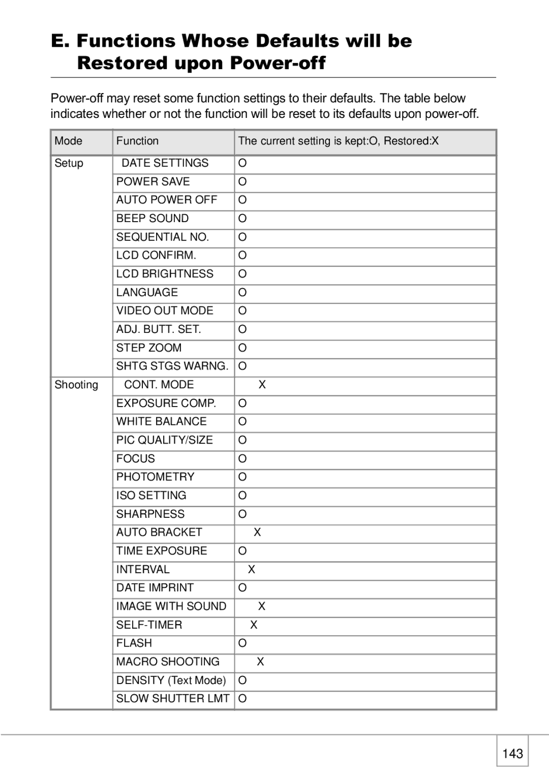 Ricoh R1v Functions Whose Defaults will be Restored upon Power-off, Mode Function Current setting is keptO, RestoredX 