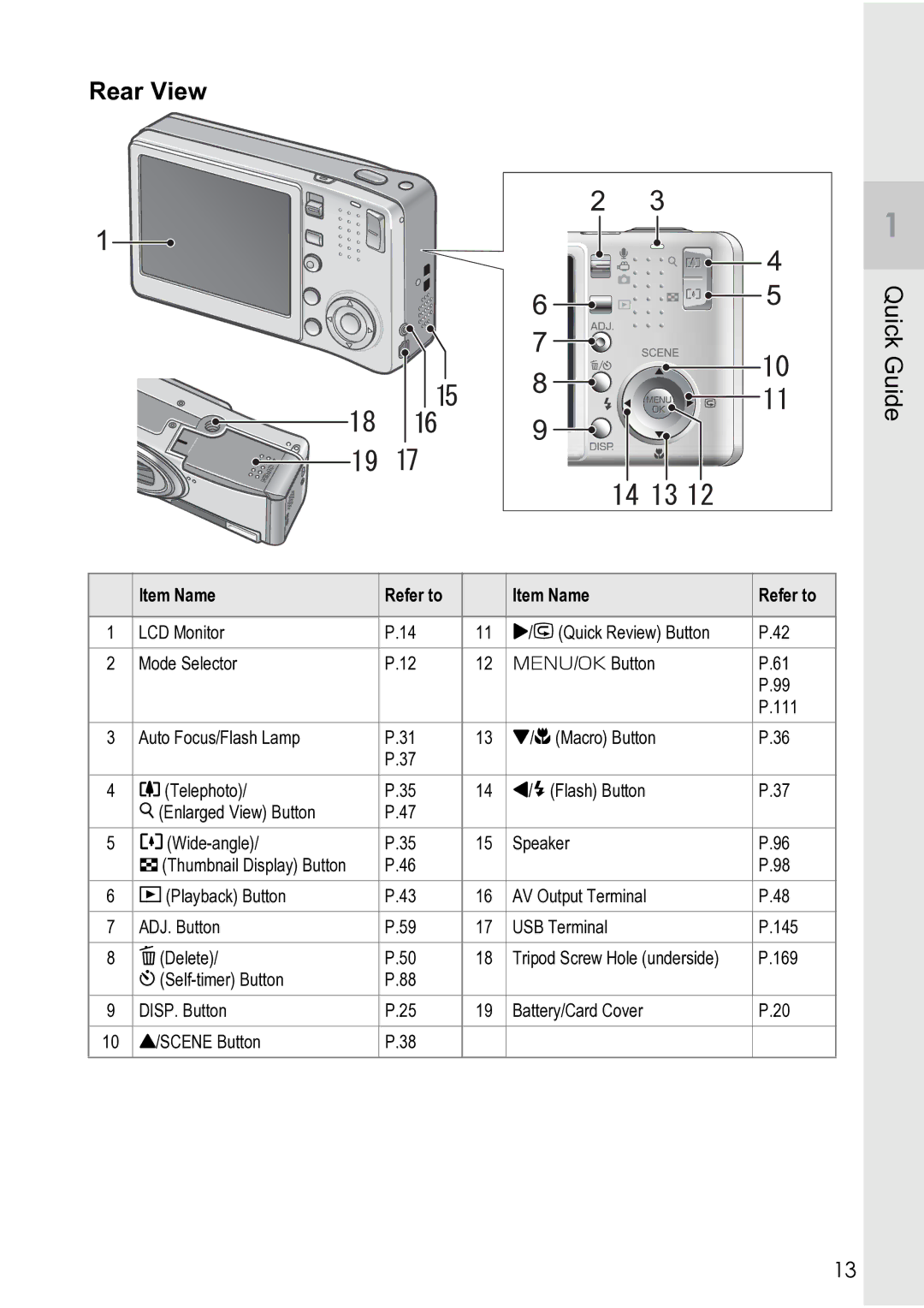 Ricoh R4 manual Rear View 