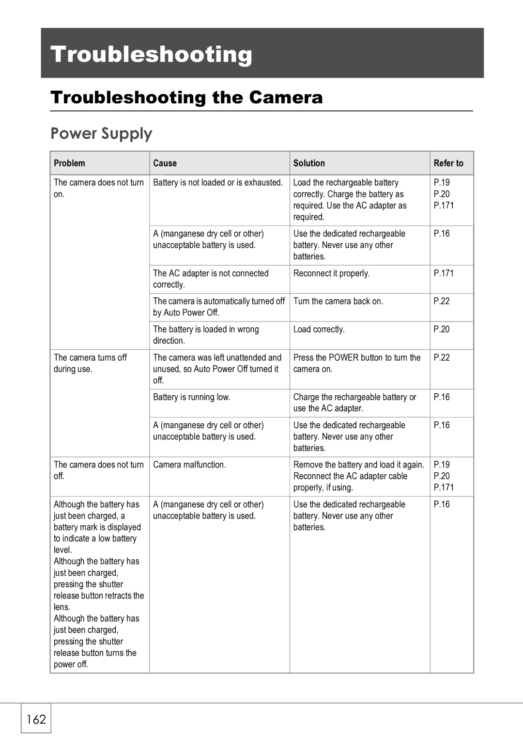 Ricoh R4 manual Troubleshooting the Camera, Power Supply 